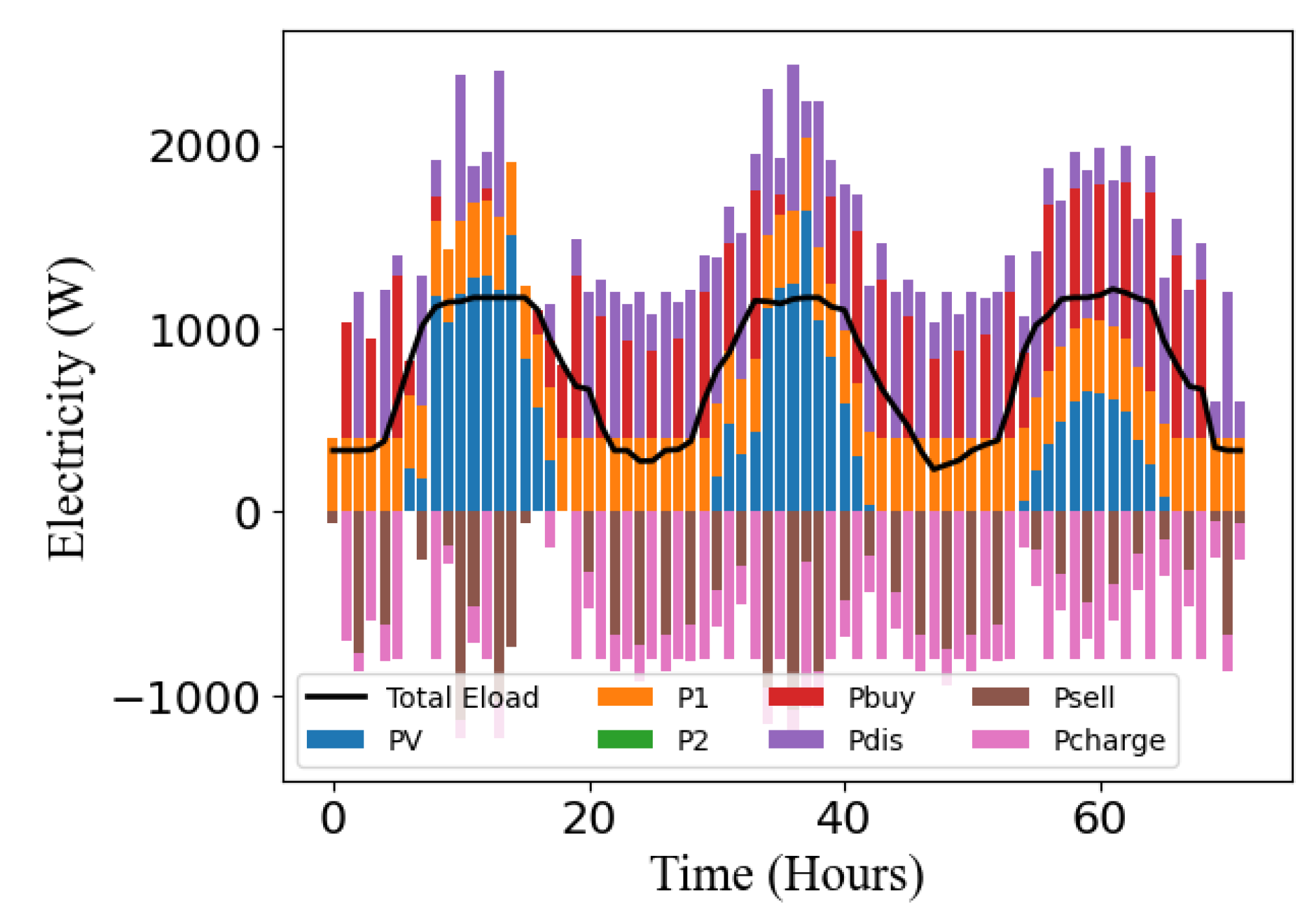 Preprints 121286 g018