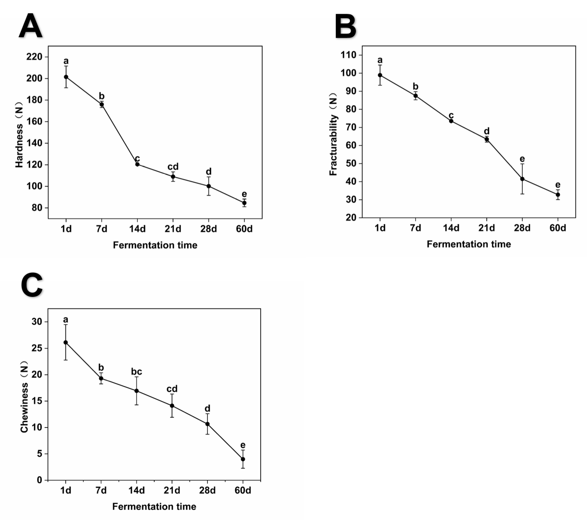 Preprints 80346 g001