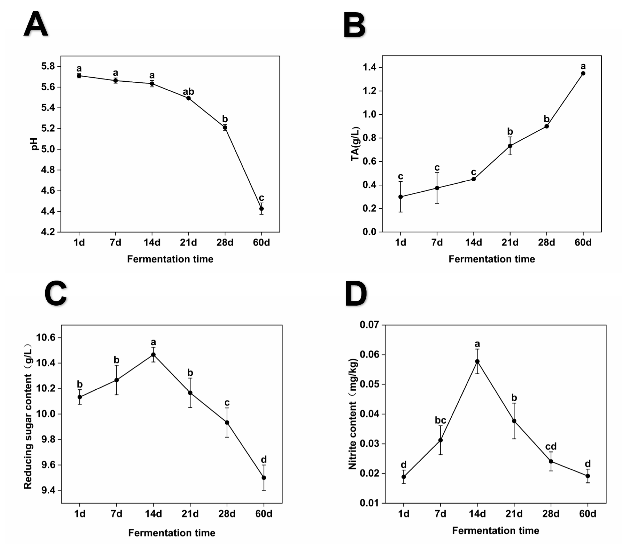 Preprints 80346 g002