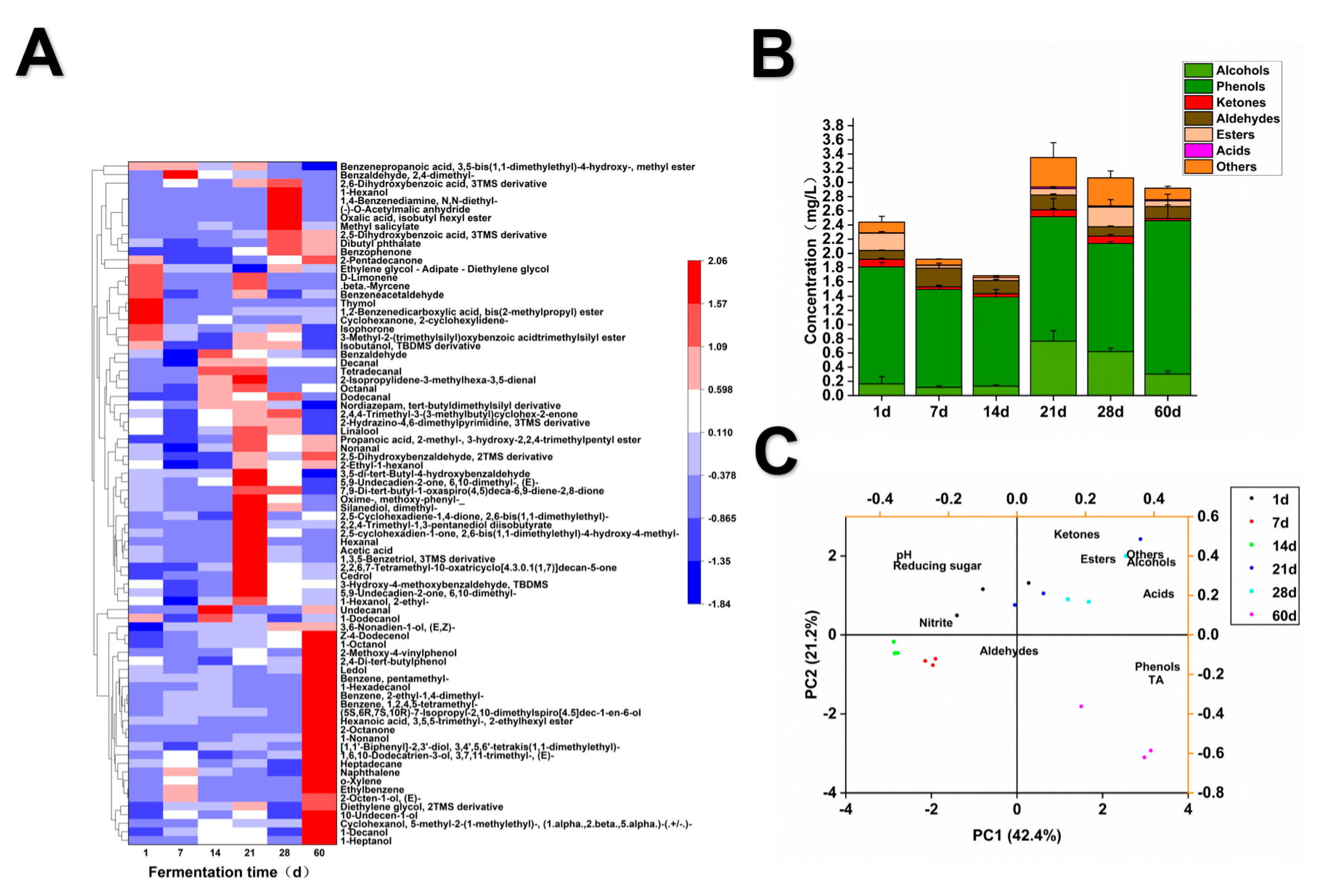 Preprints 80346 g003