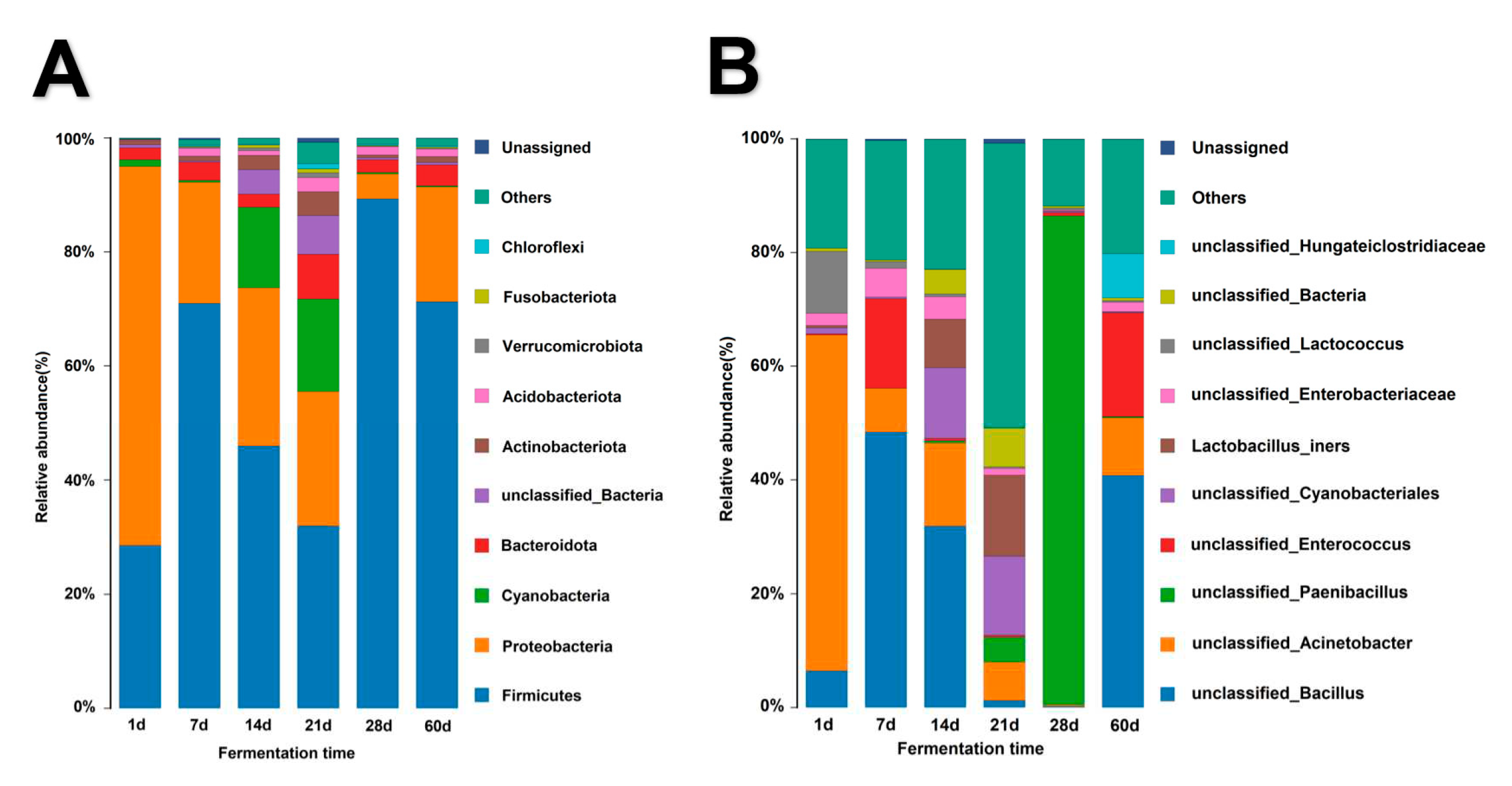 Preprints 80346 g004