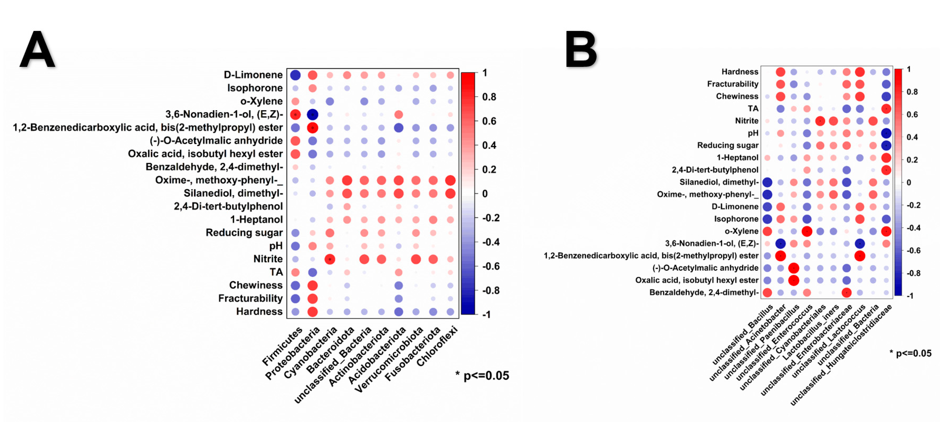 Preprints 80346 g006