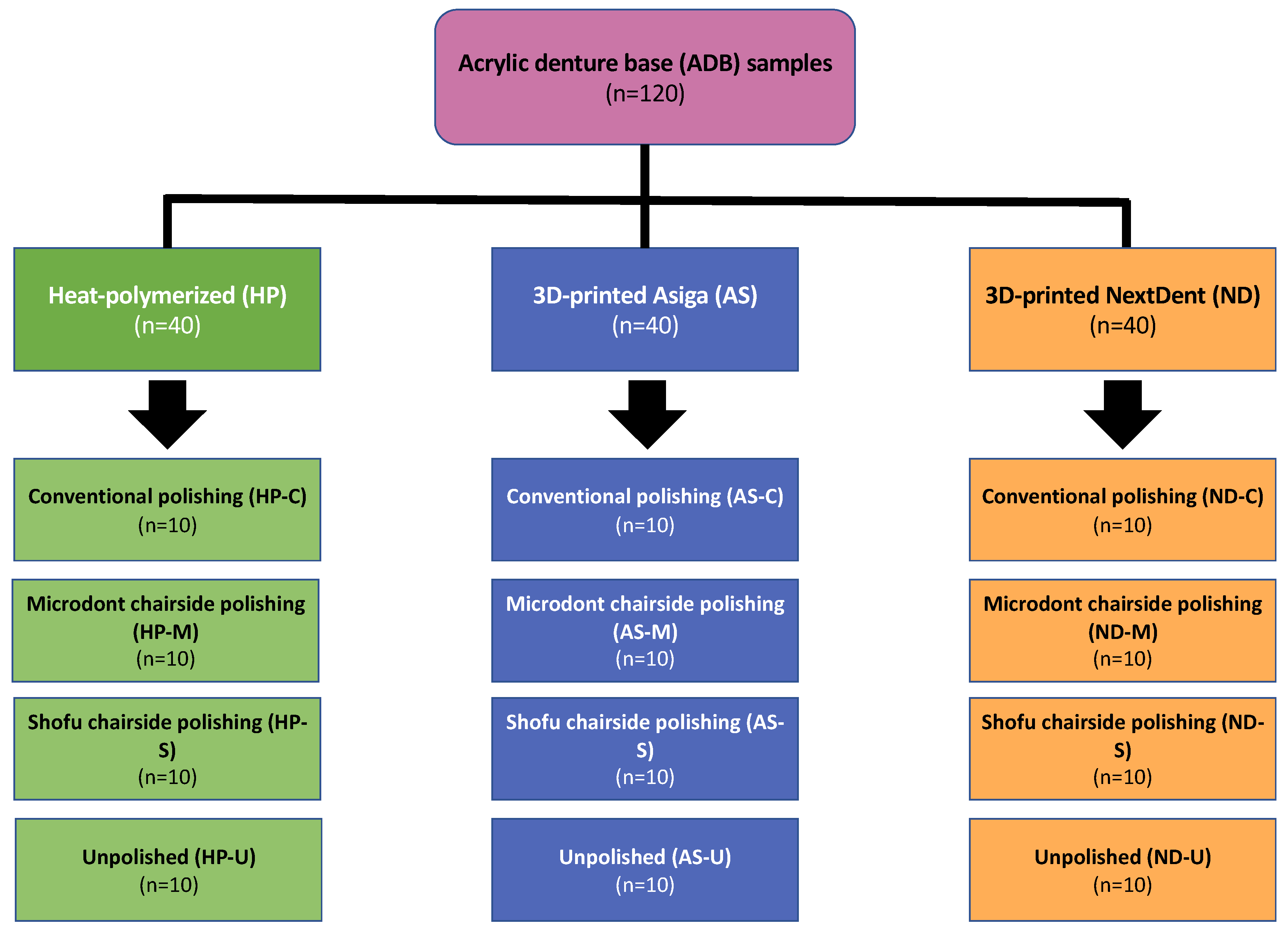 Preprints 74153 g001