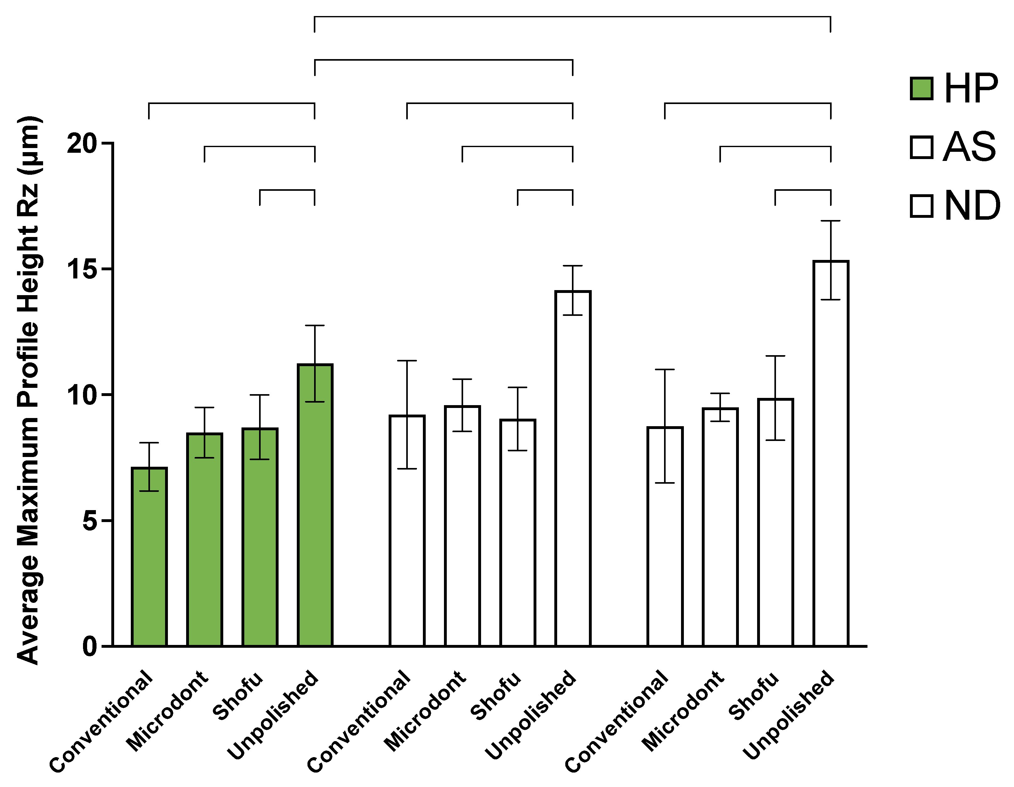 Preprints 74153 g007