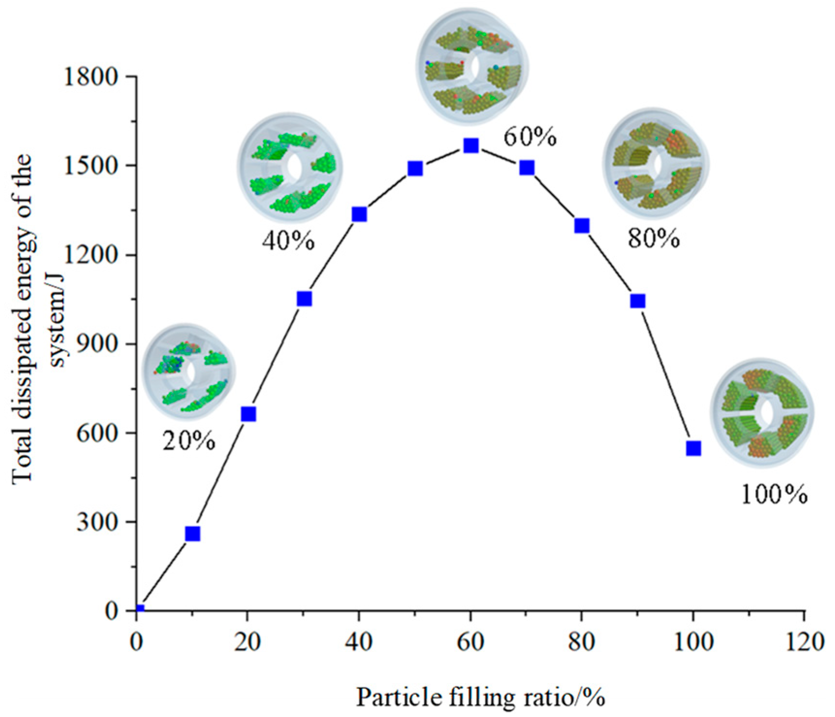 Preprints 88007 g002