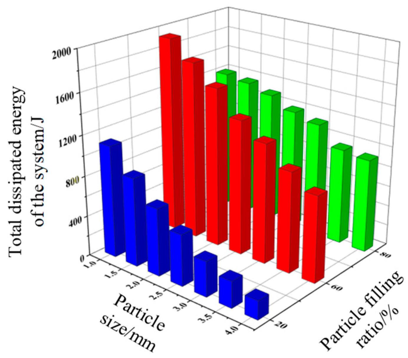 Preprints 88007 g004