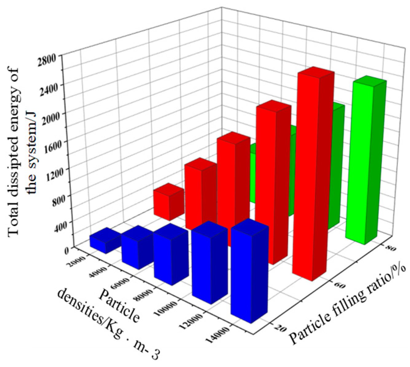 Preprints 88007 g006