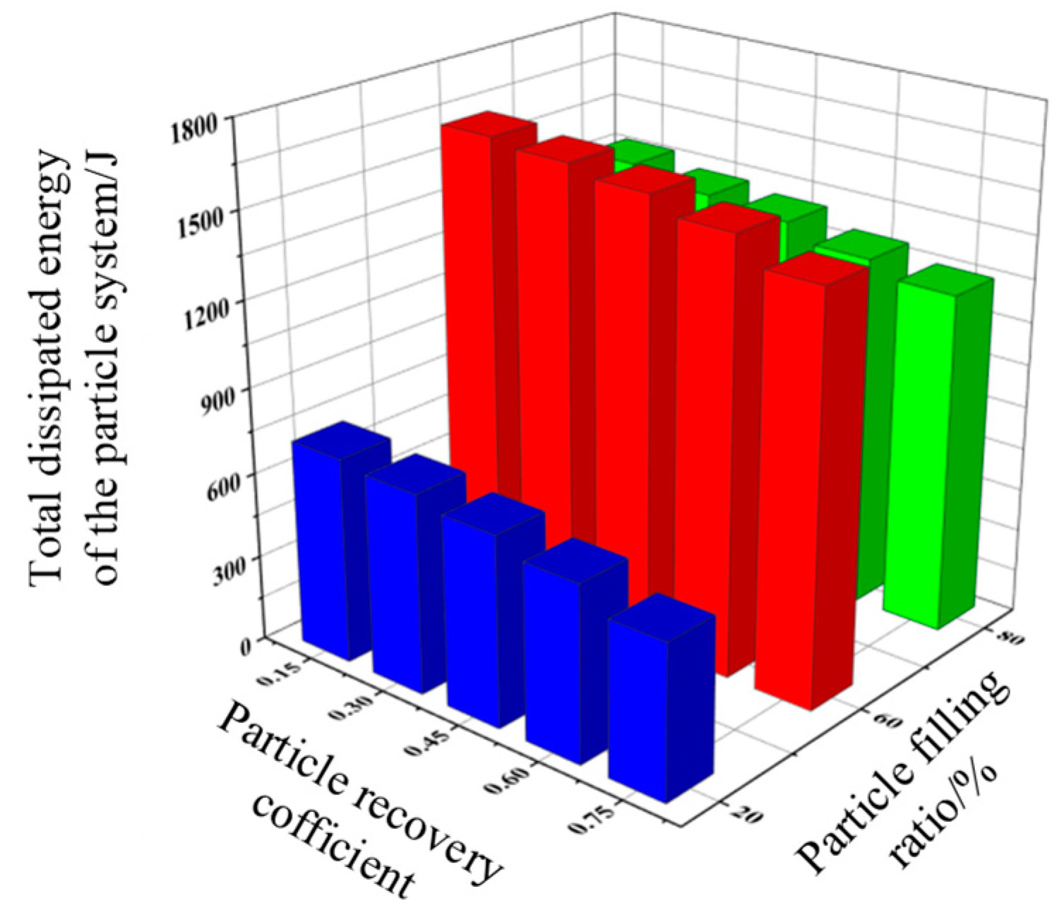 Preprints 88007 g007