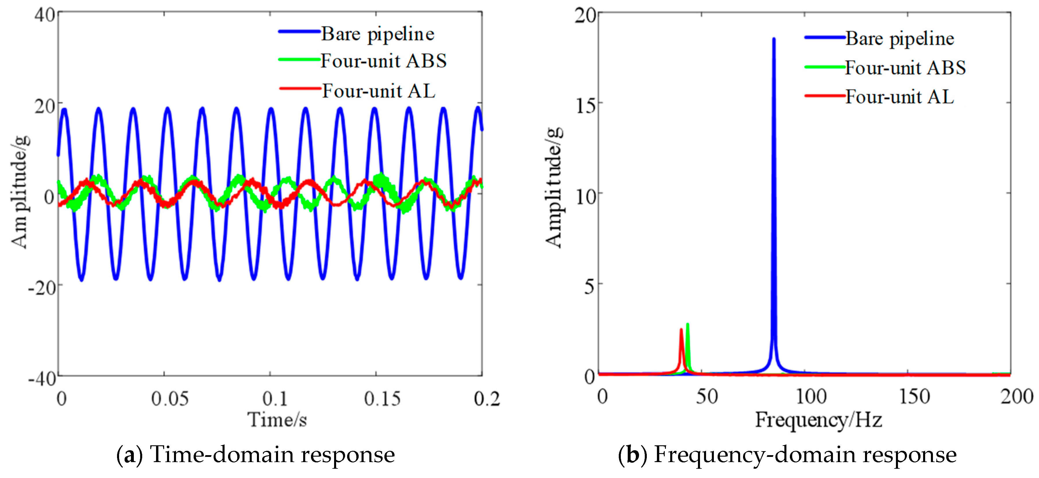 Preprints 88007 g015