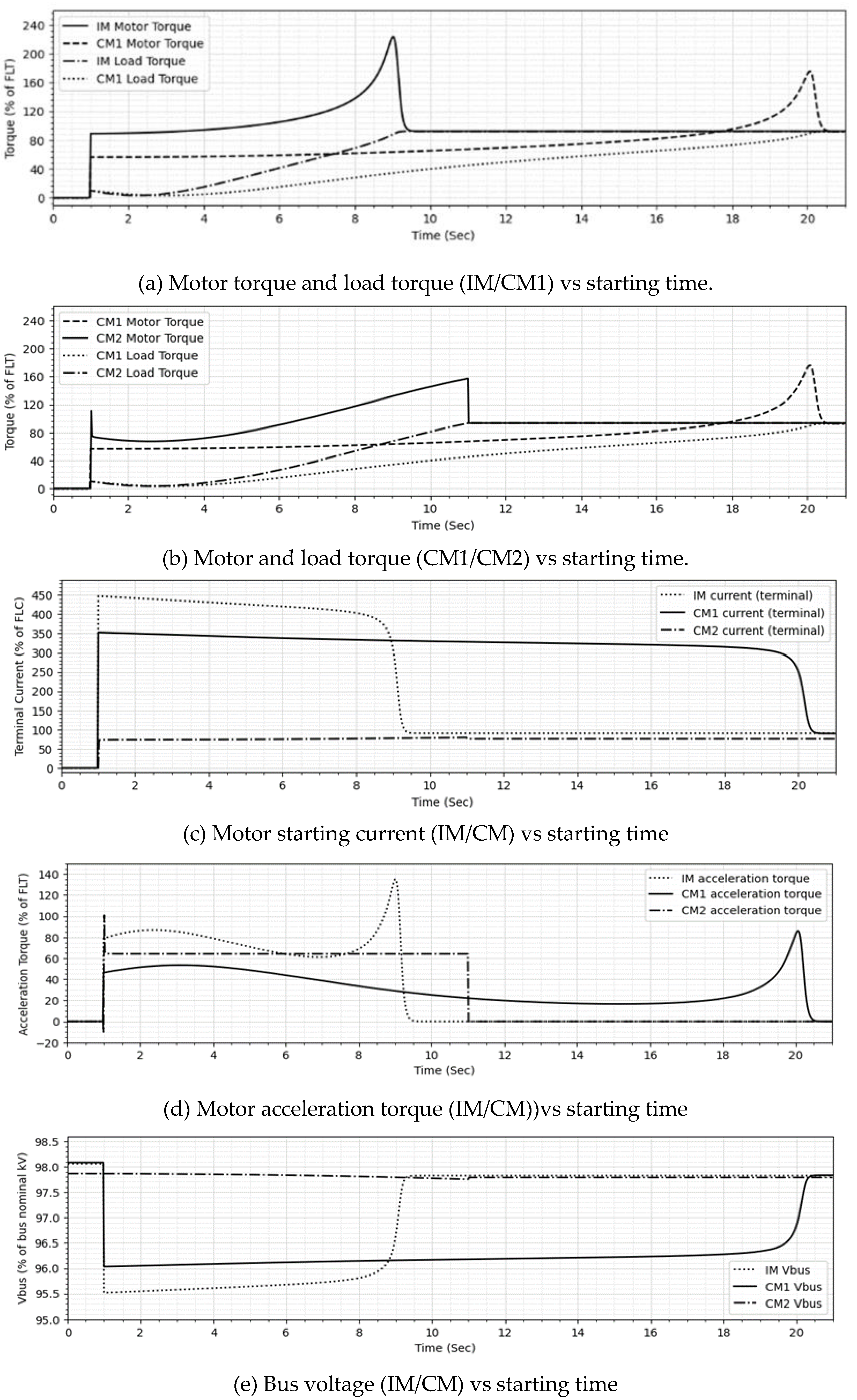 Preprints 78733 g007