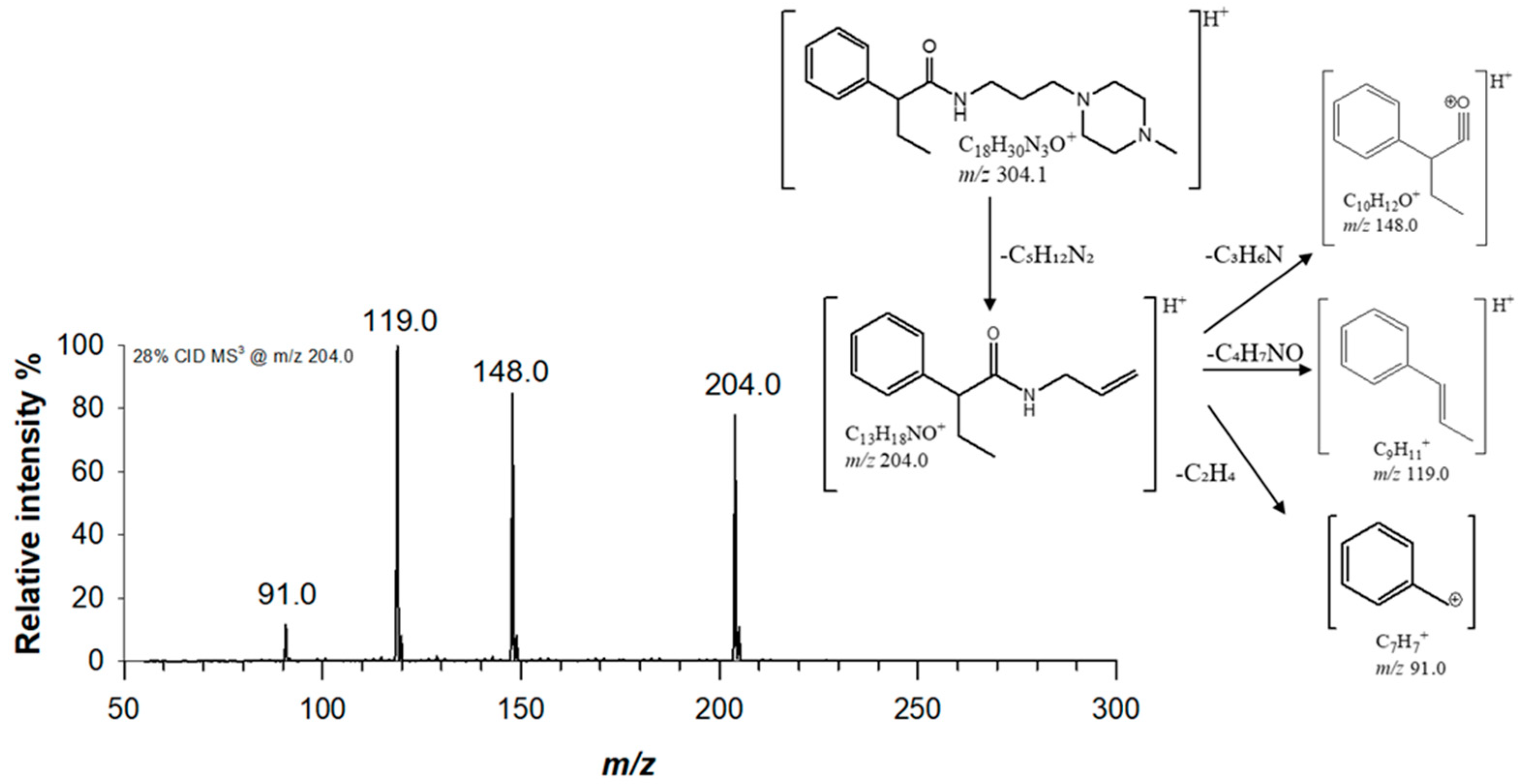 Preprints 94081 g002