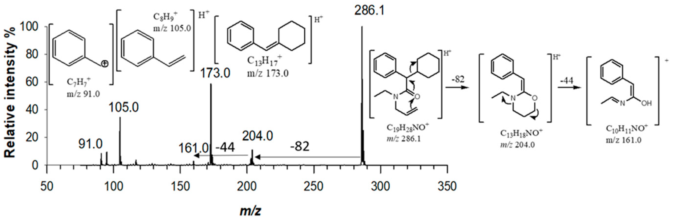 Preprints 94081 g003