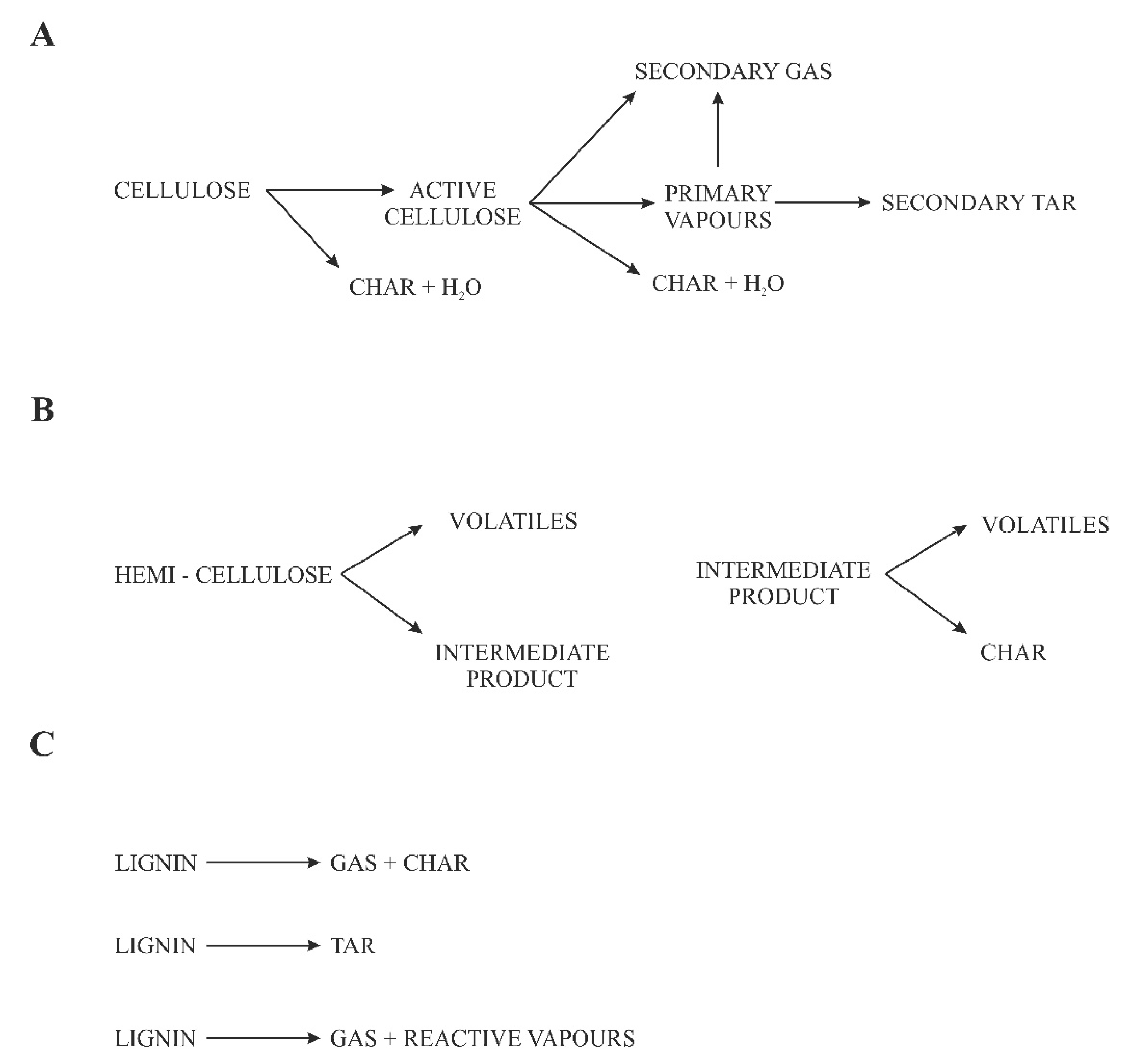 Preprints 67268 g001