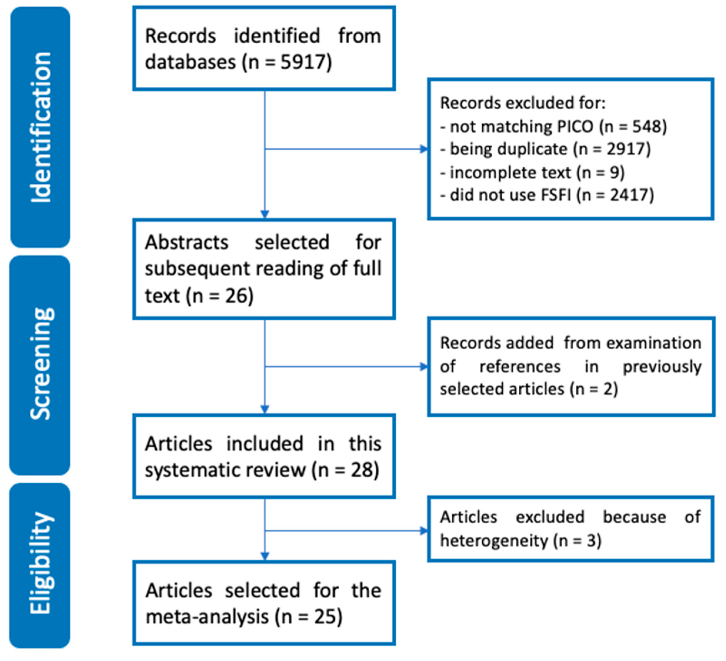 Preprints 85699 g001