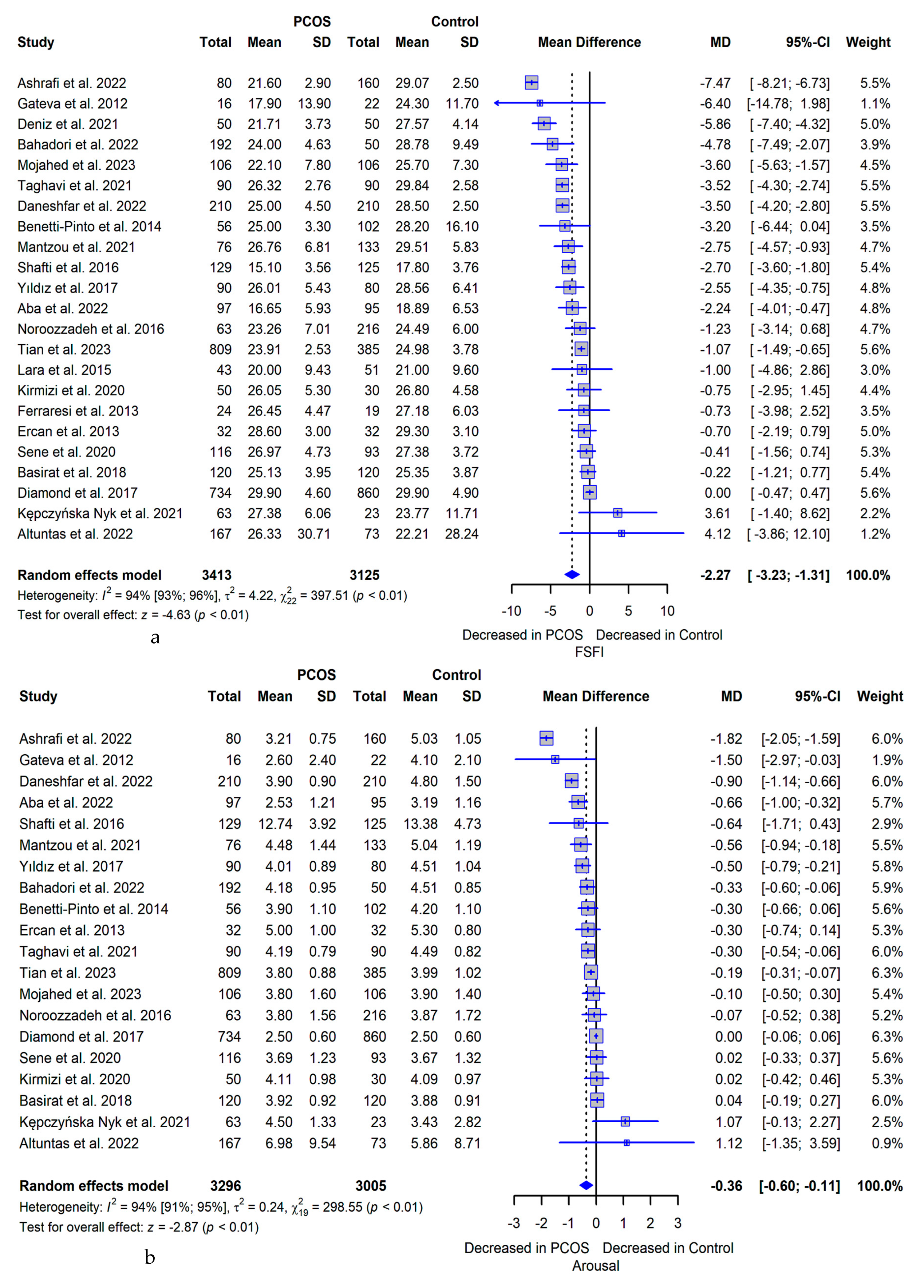 Preprints 85699 g003a