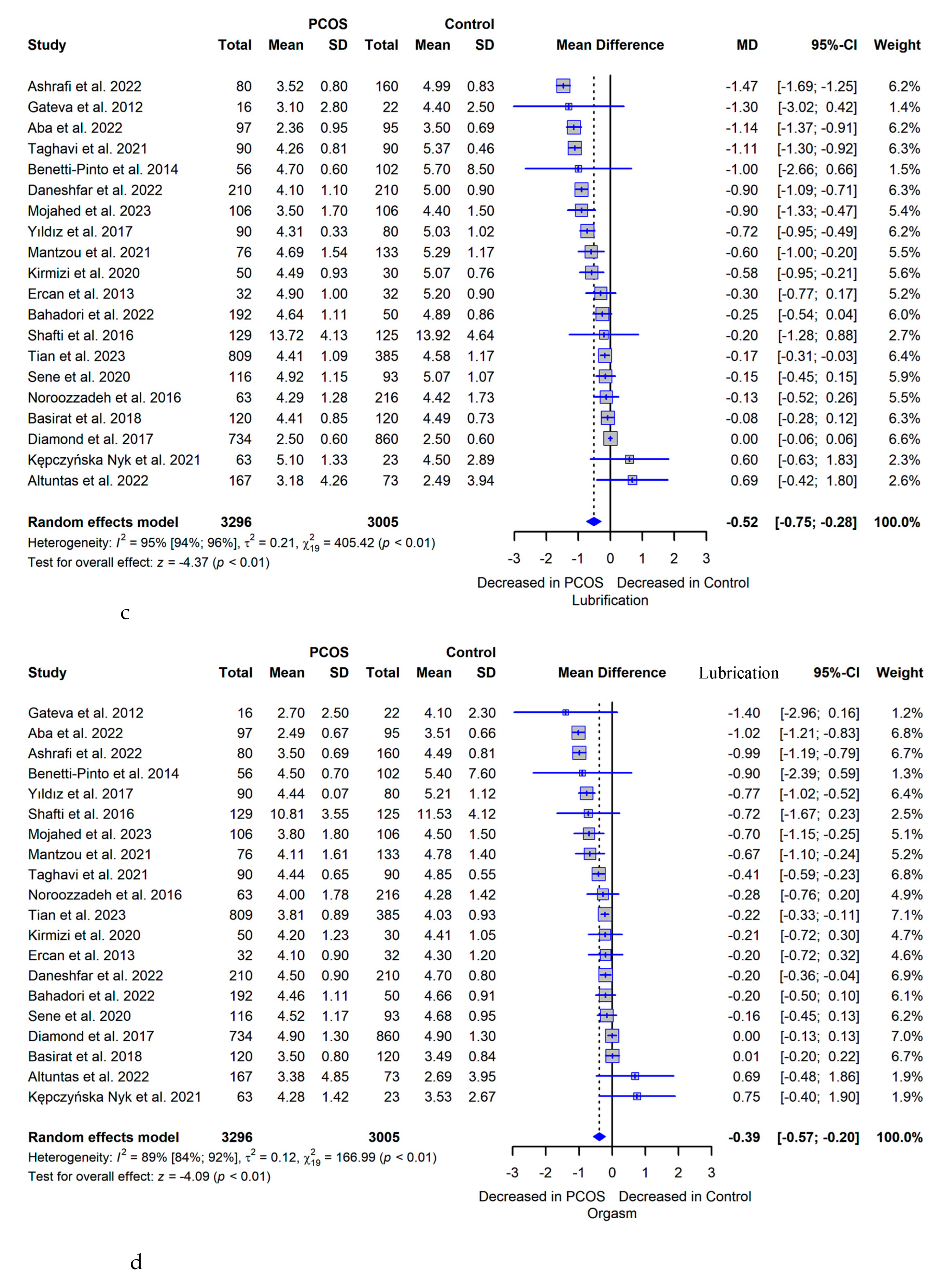 Preprints 85699 g003b