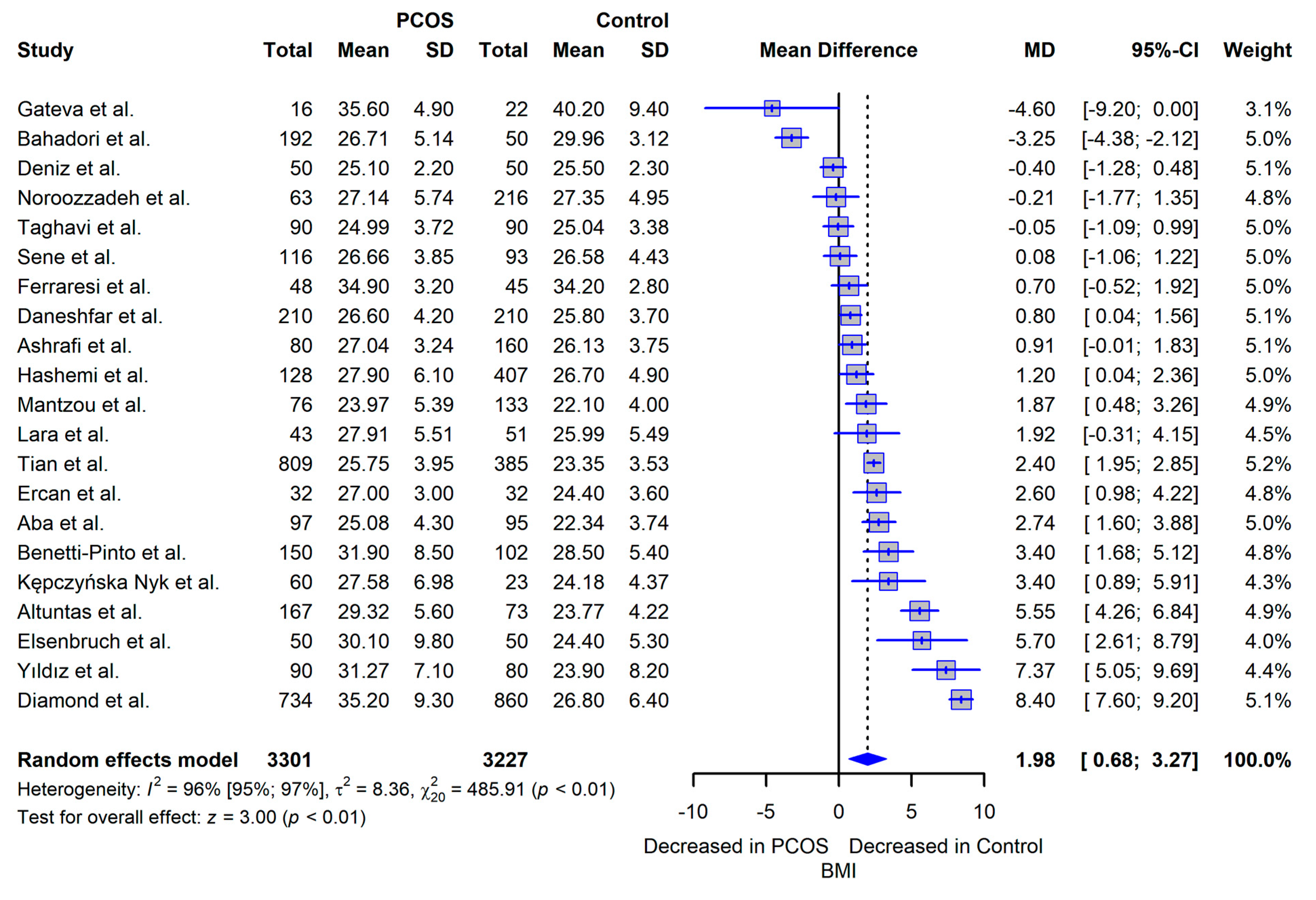 Preprints 85699 g004