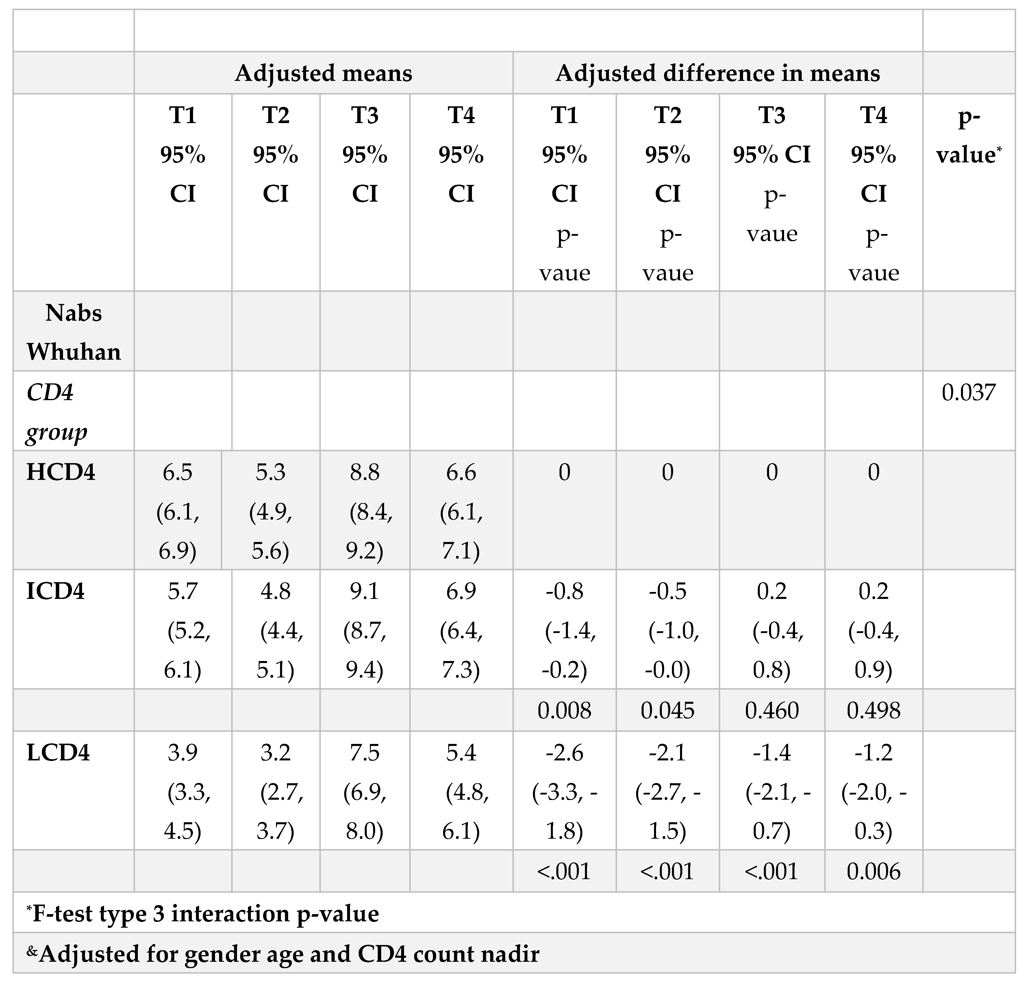 Preprints 87031 g003