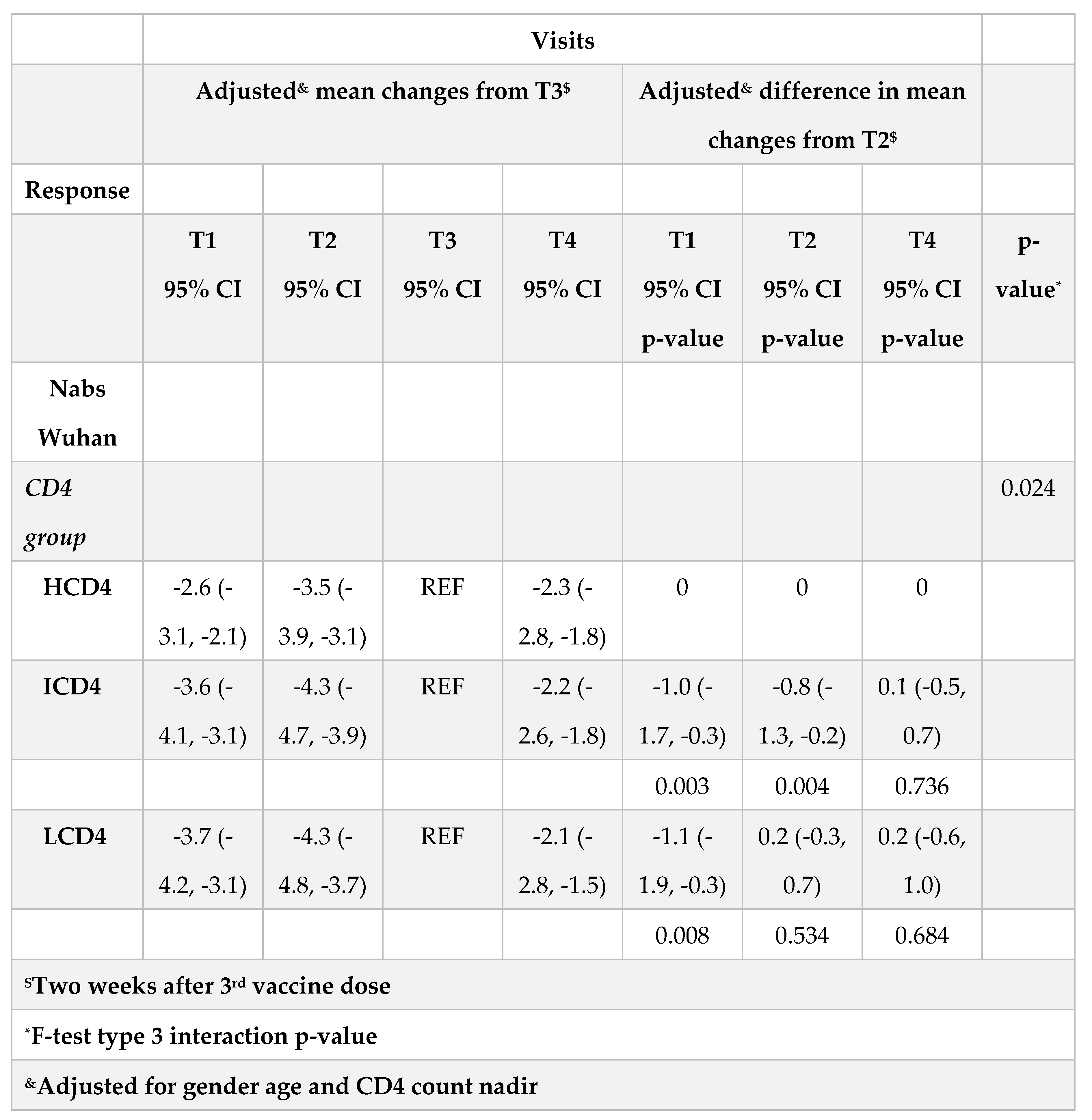 Preprints 87031 g005