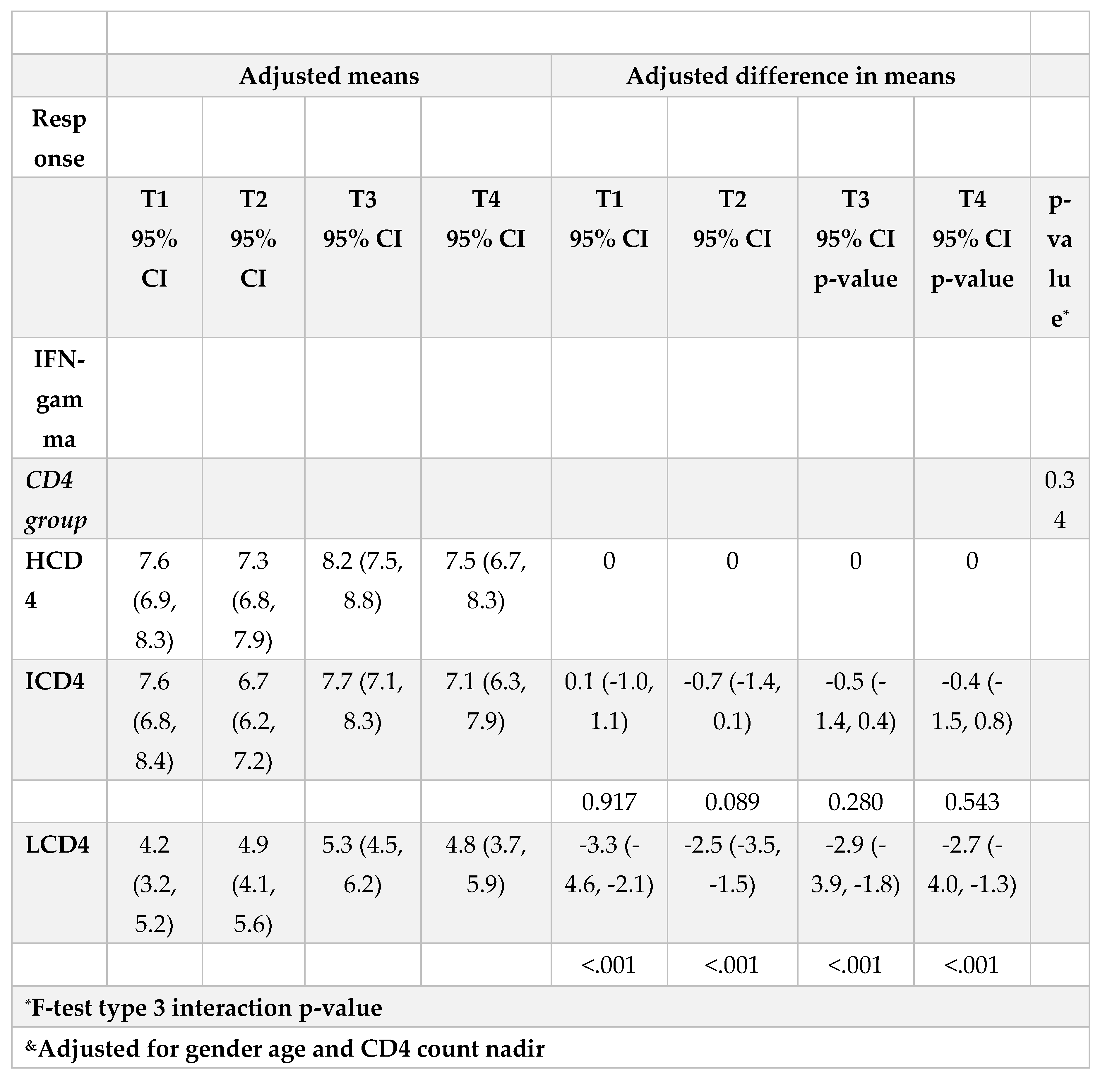 Preprints 87031 g006