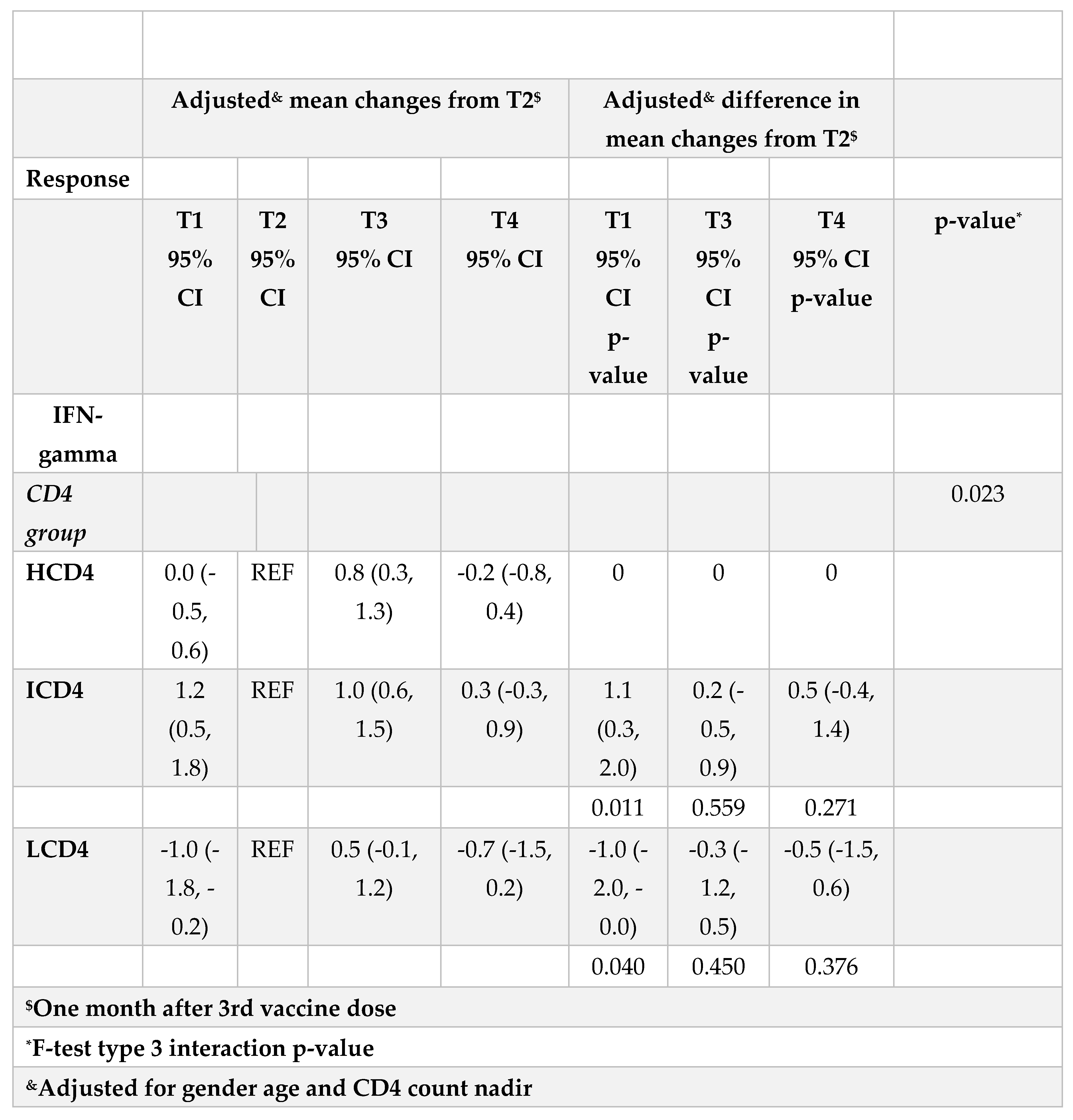 Preprints 87031 g007