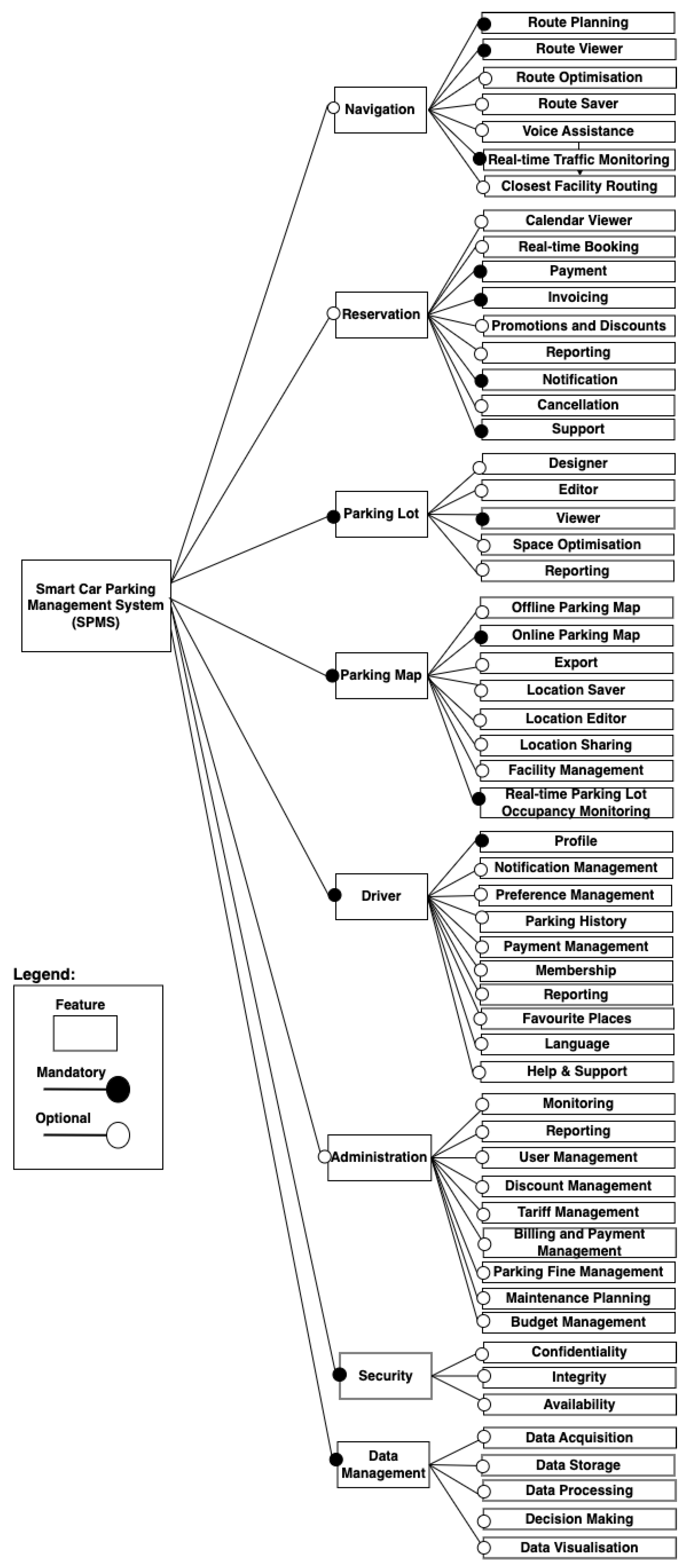 Preprints 119789 g001