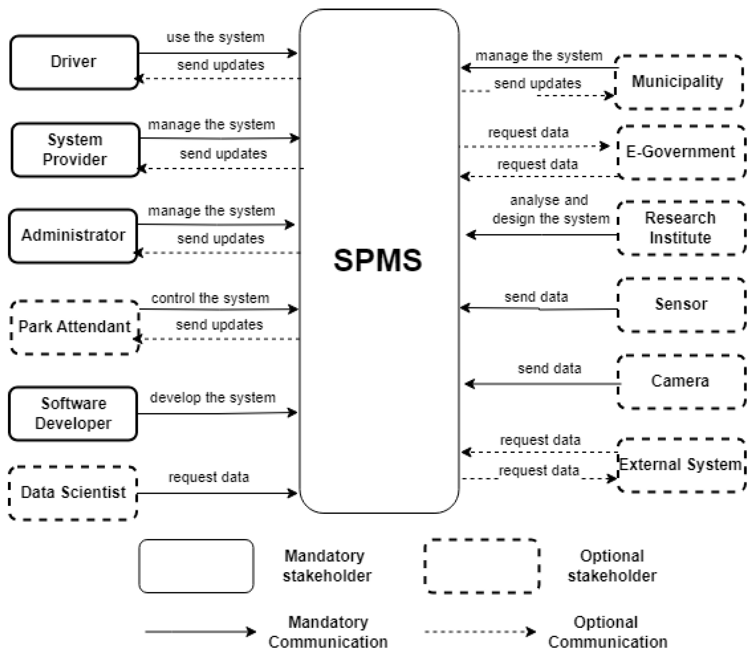 Preprints 119789 g002