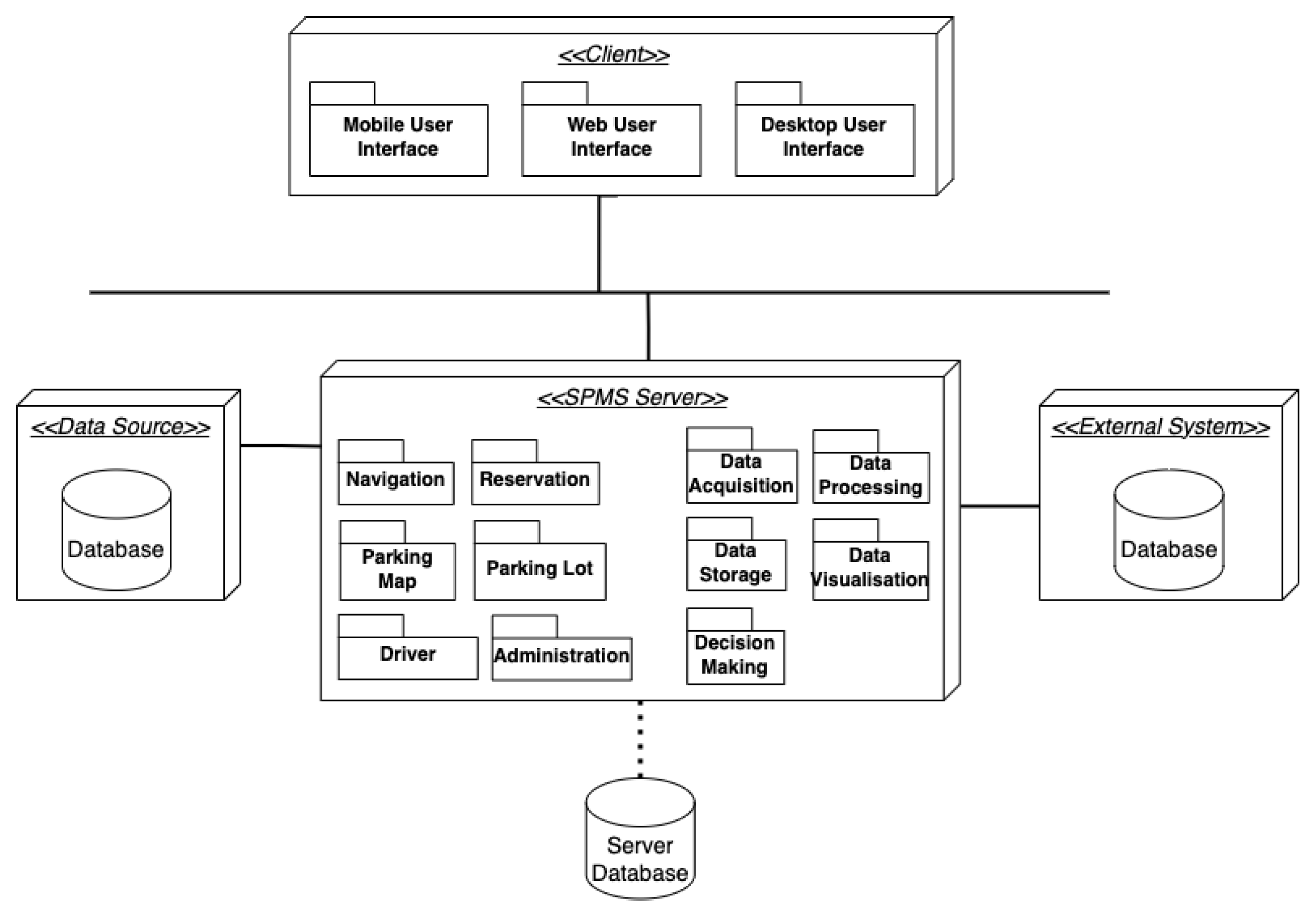 Preprints 119789 g005