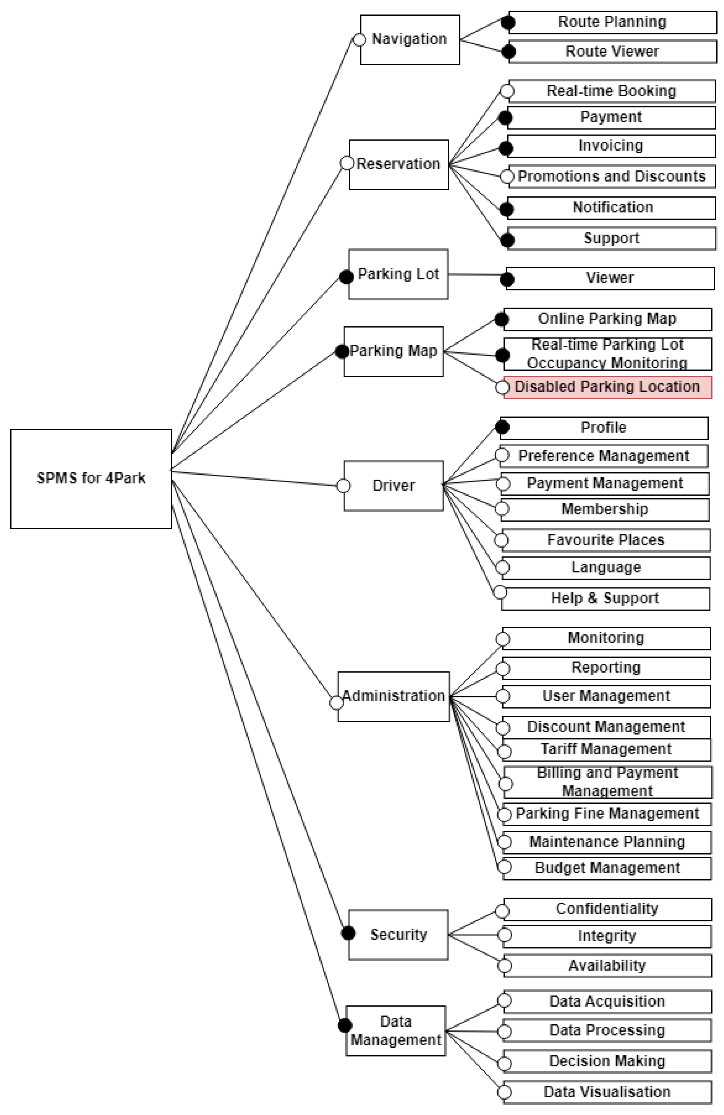 Preprints 119789 g006