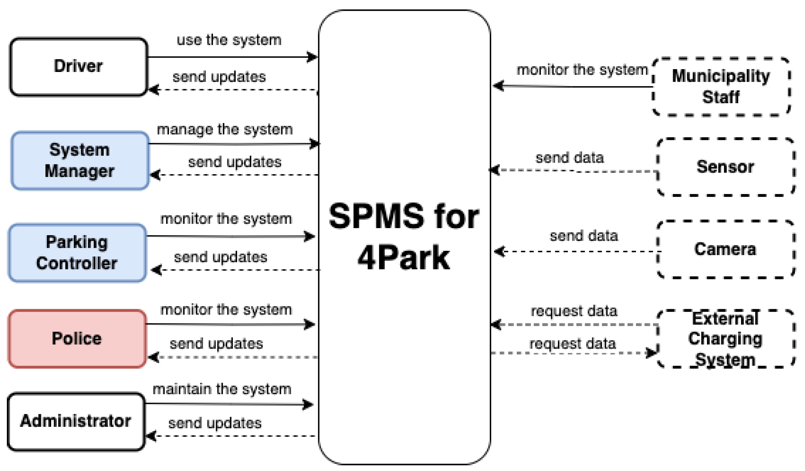 Preprints 119789 g007