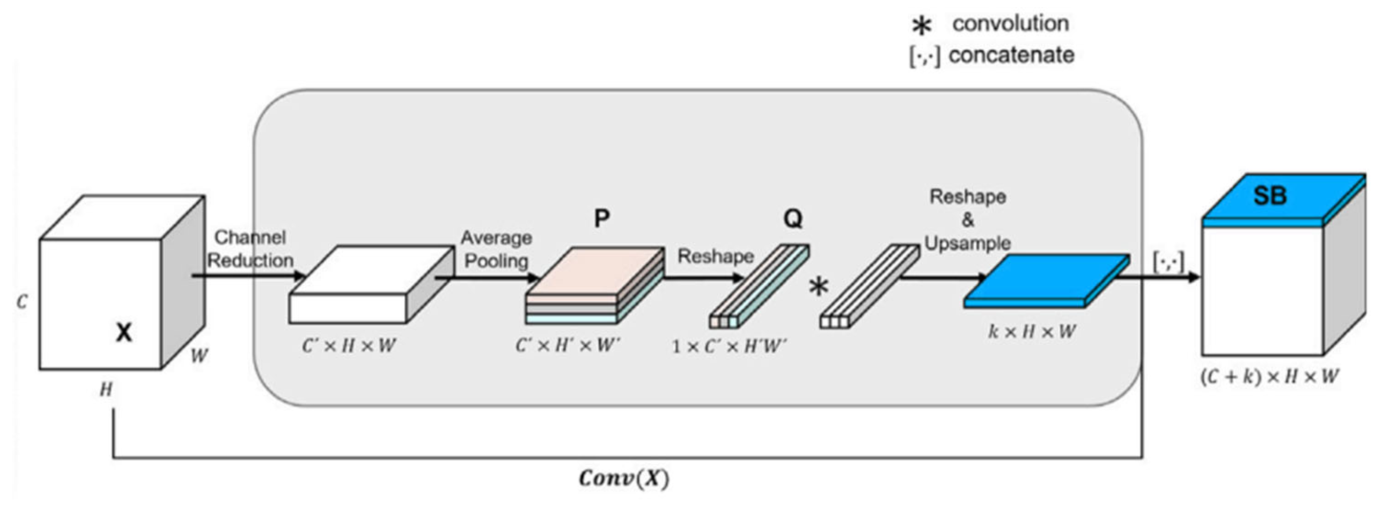 Preprints 115488 g004