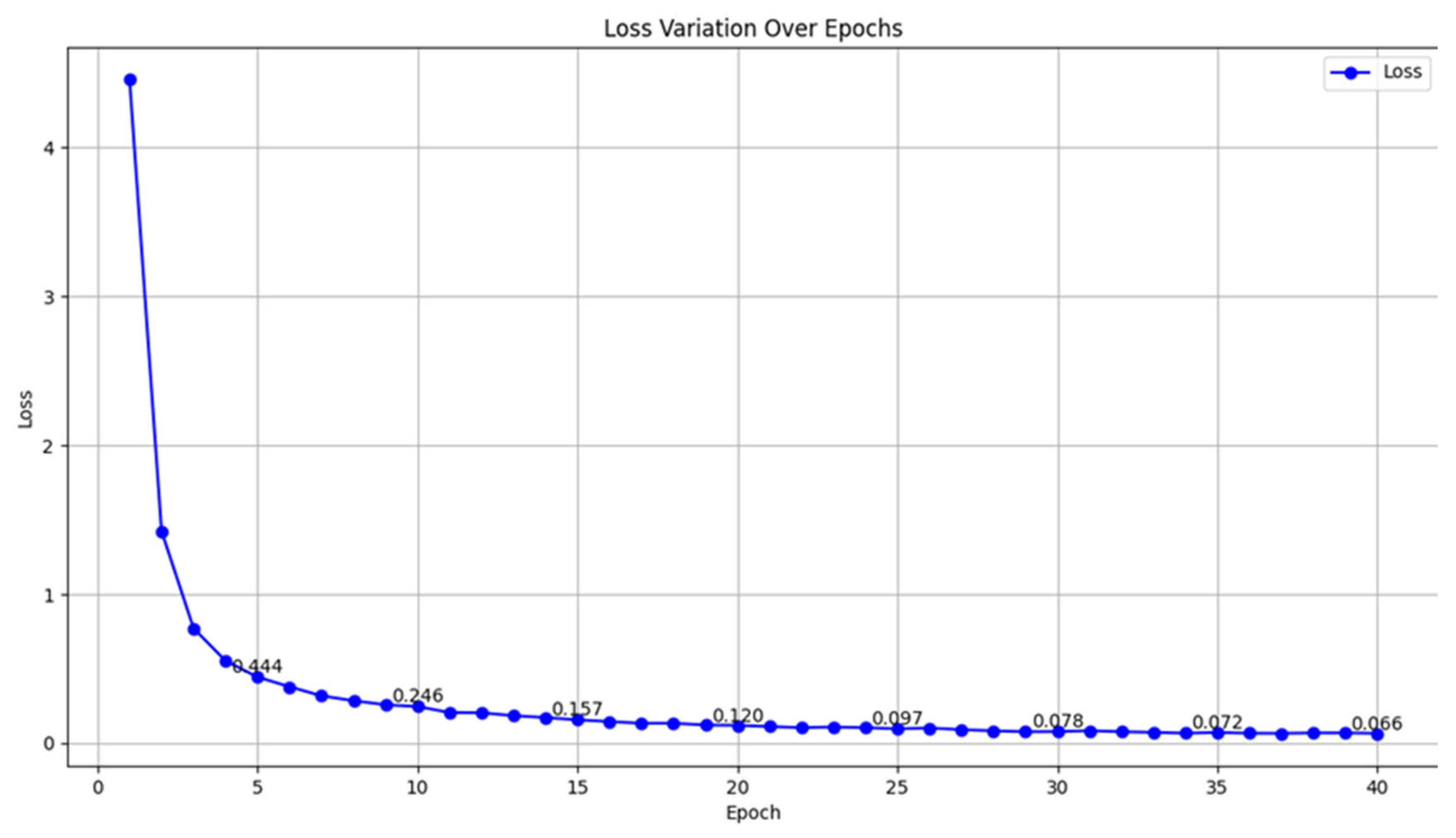 Preprints 115488 g005