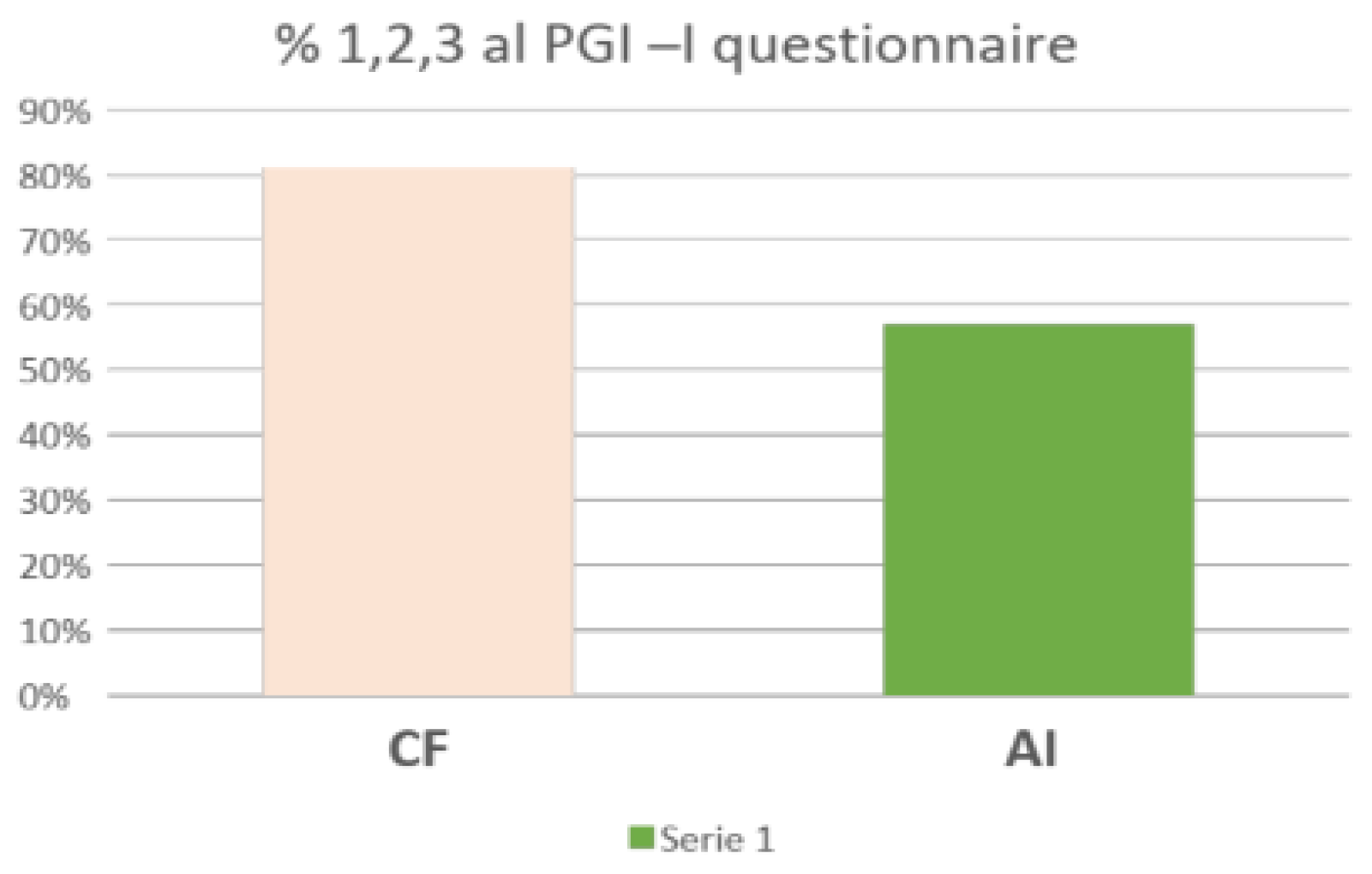 Preprints 114681 g001