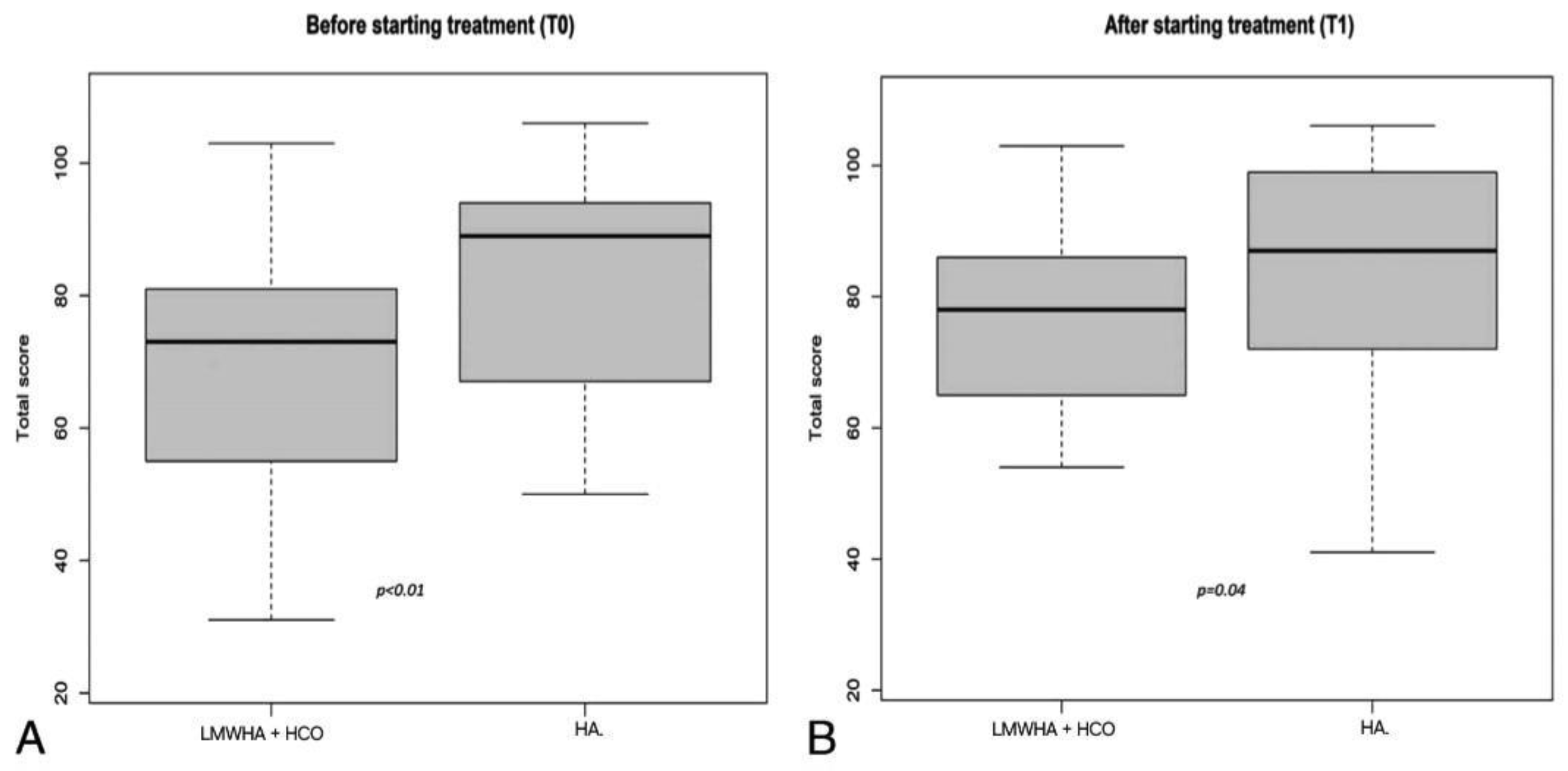 Preprints 114681 g003