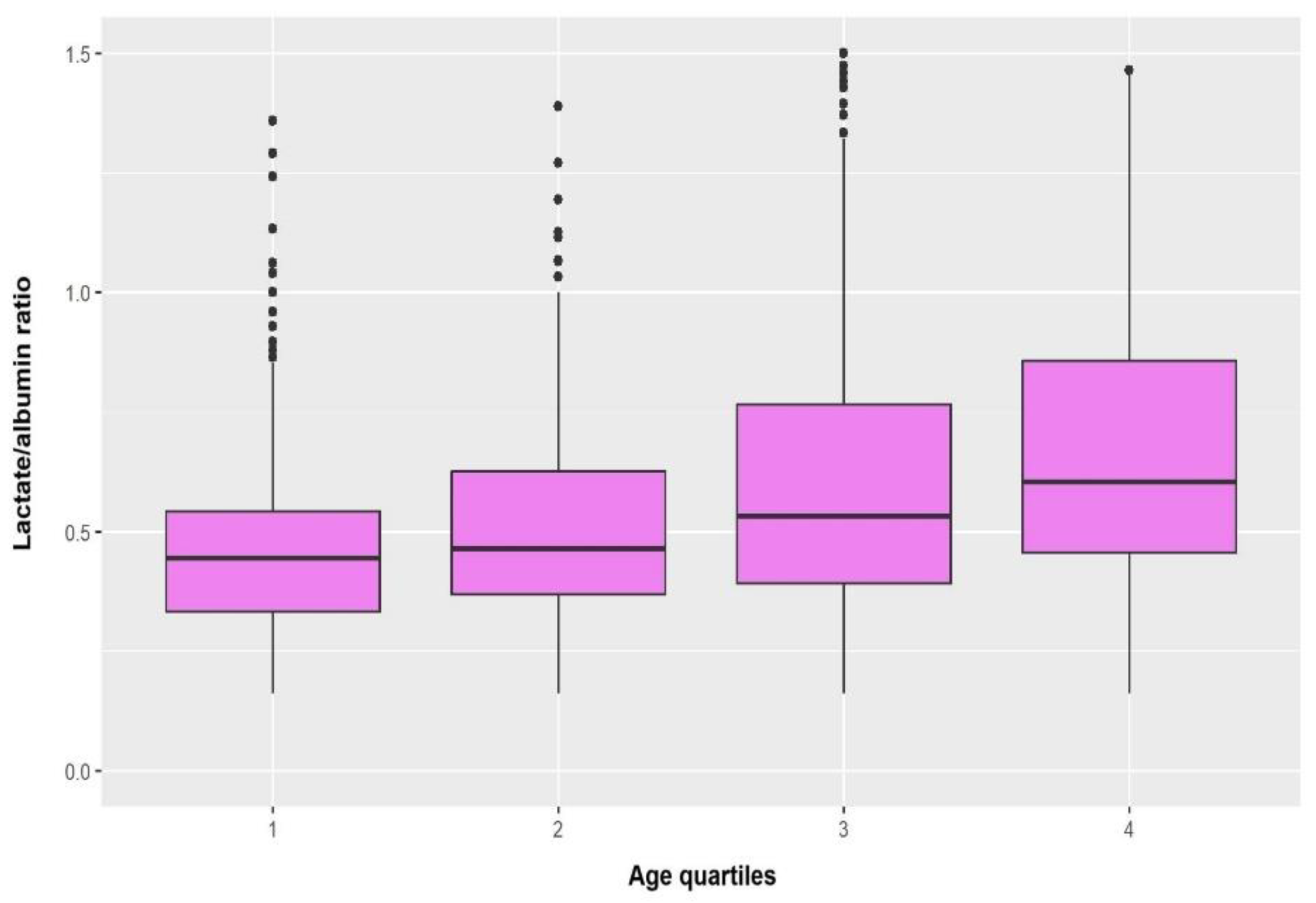 Preprints 137659 g001