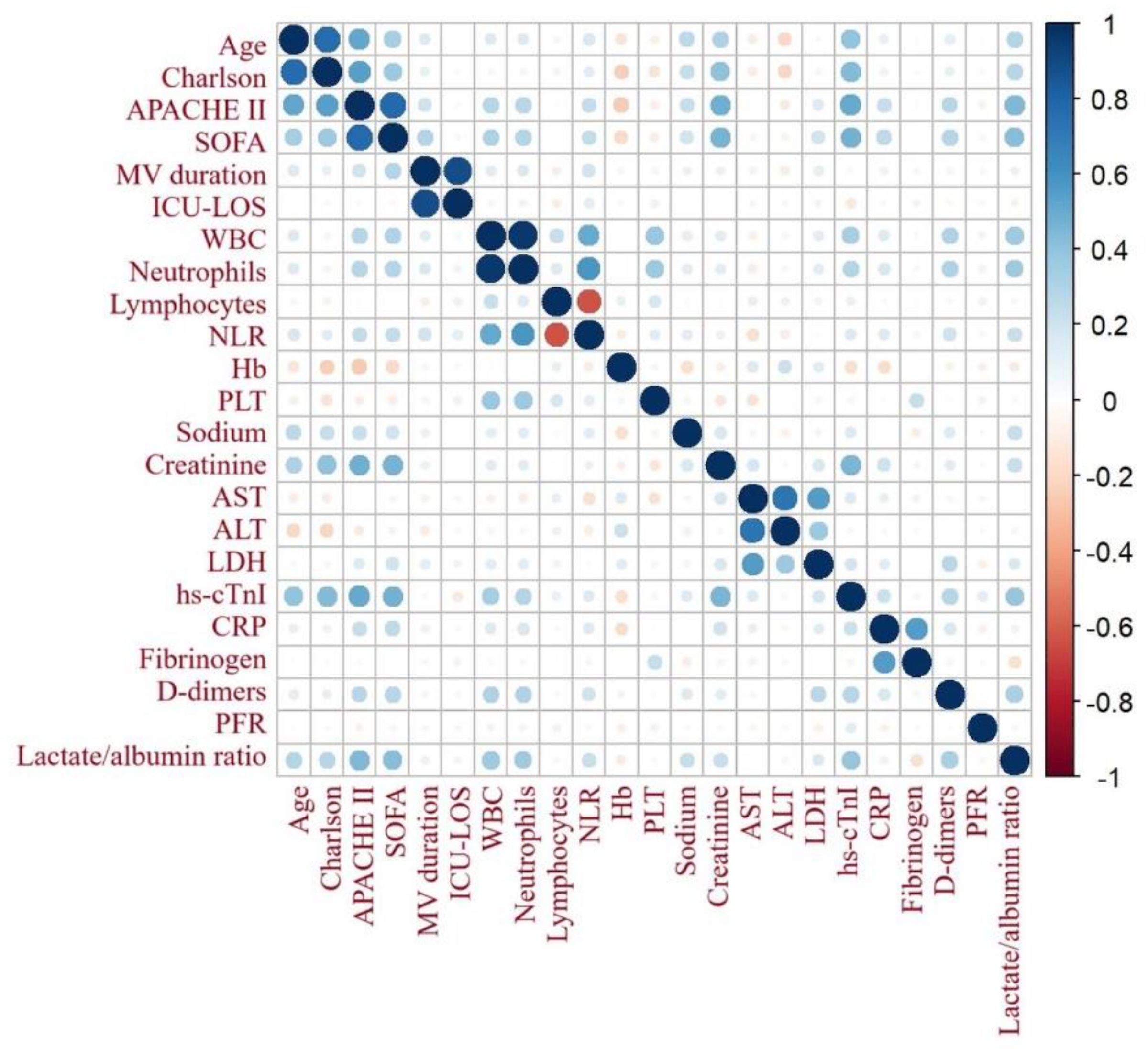 Preprints 137659 g002