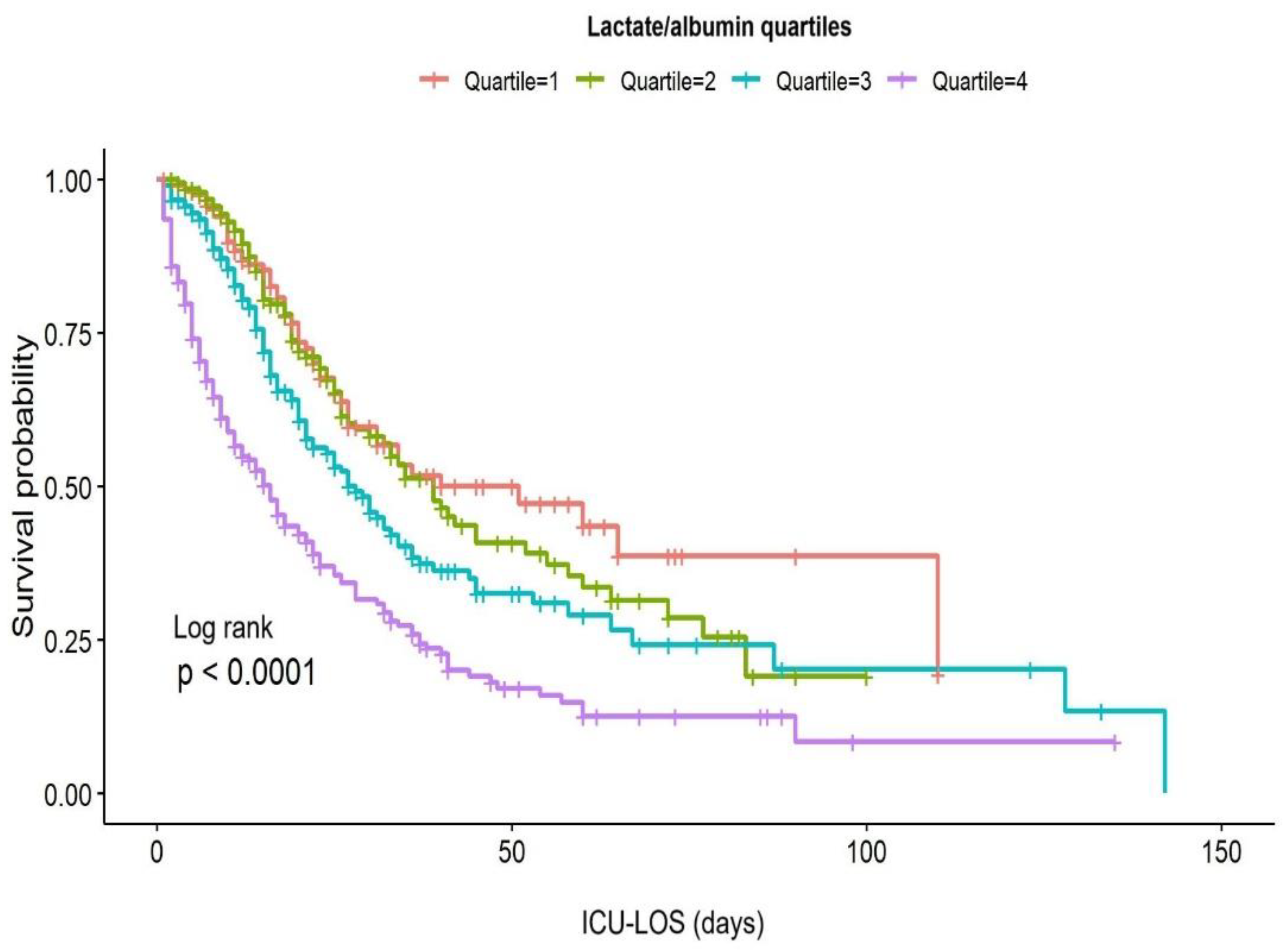 Preprints 137659 g003