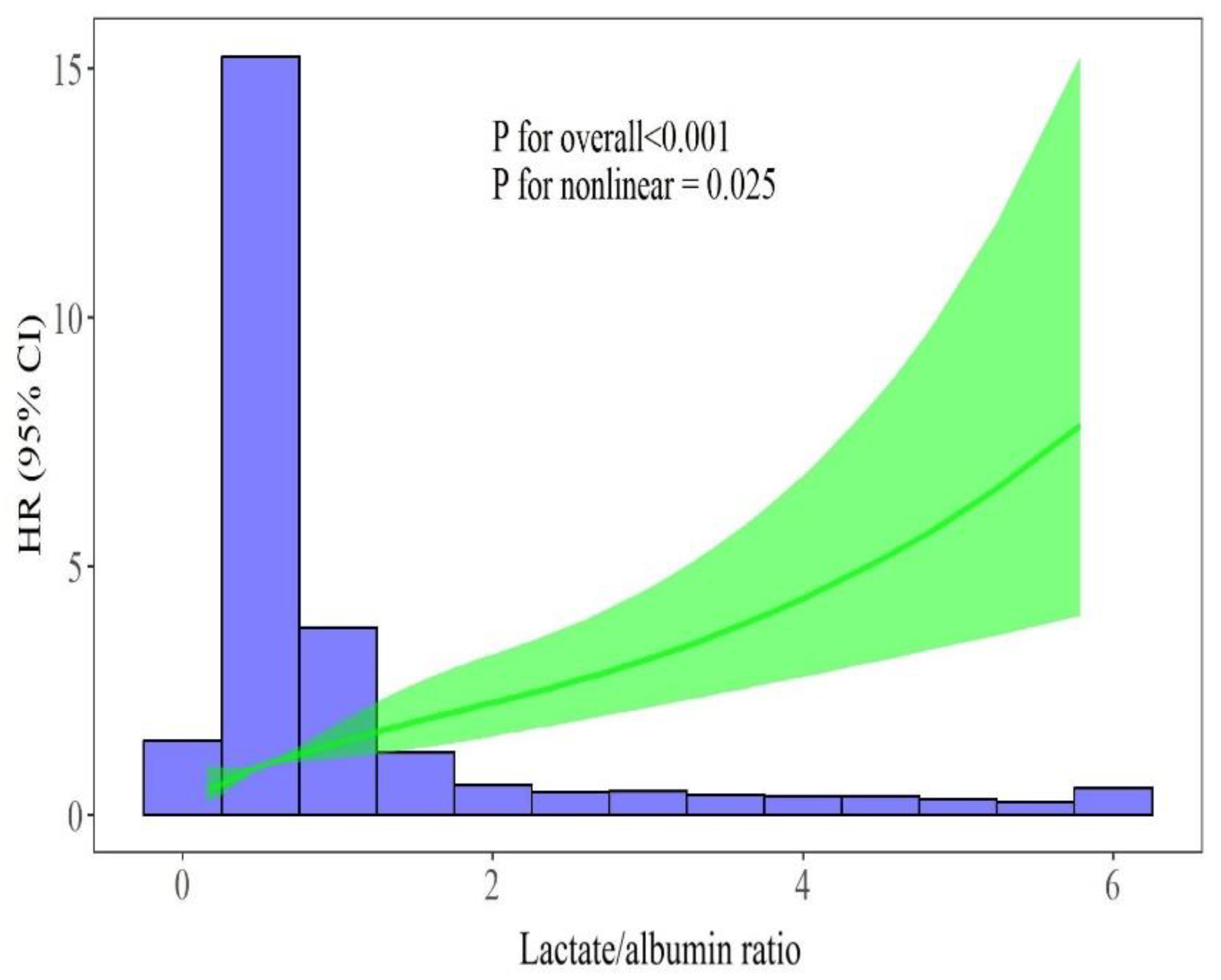 Preprints 137659 g004