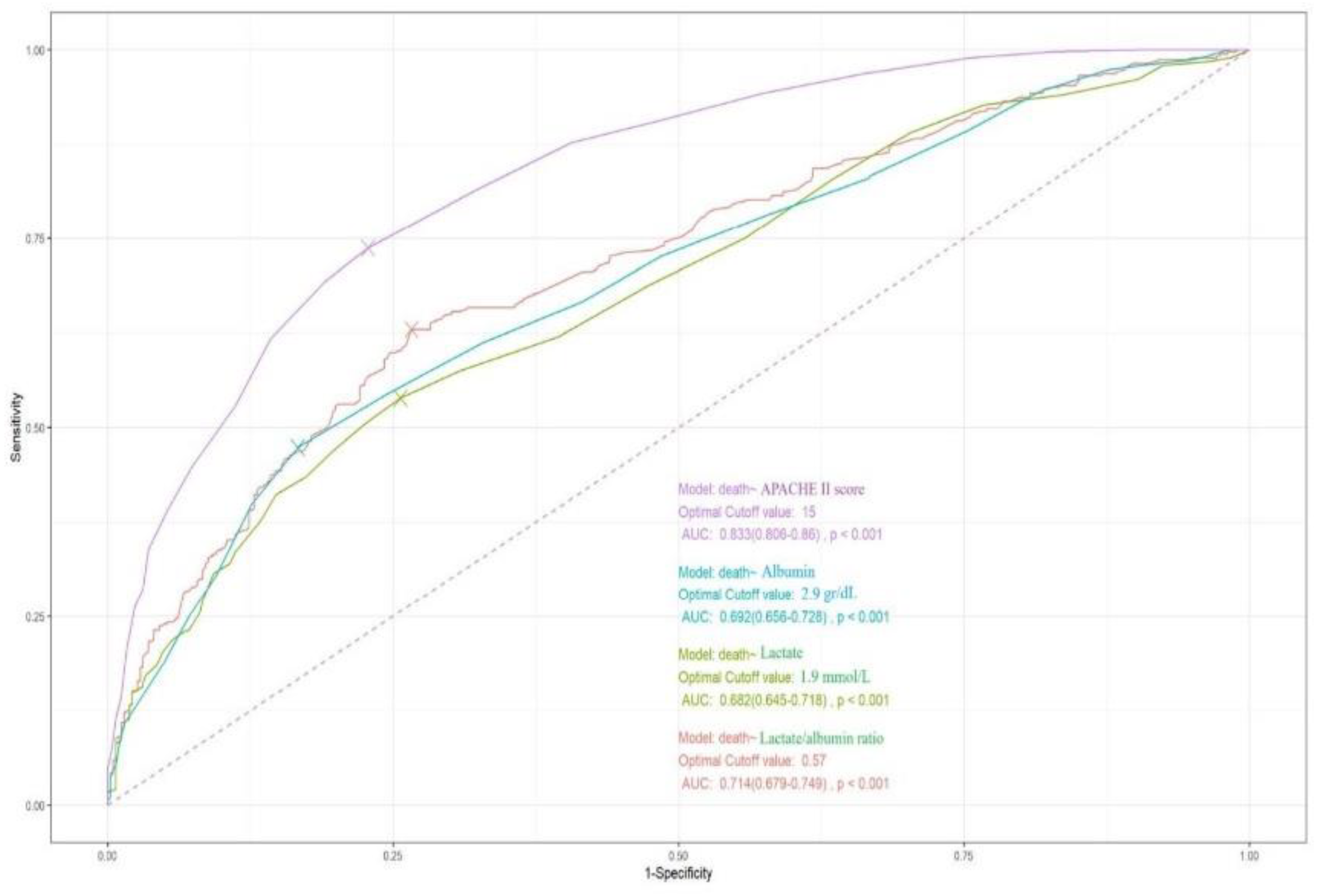 Preprints 137659 g005