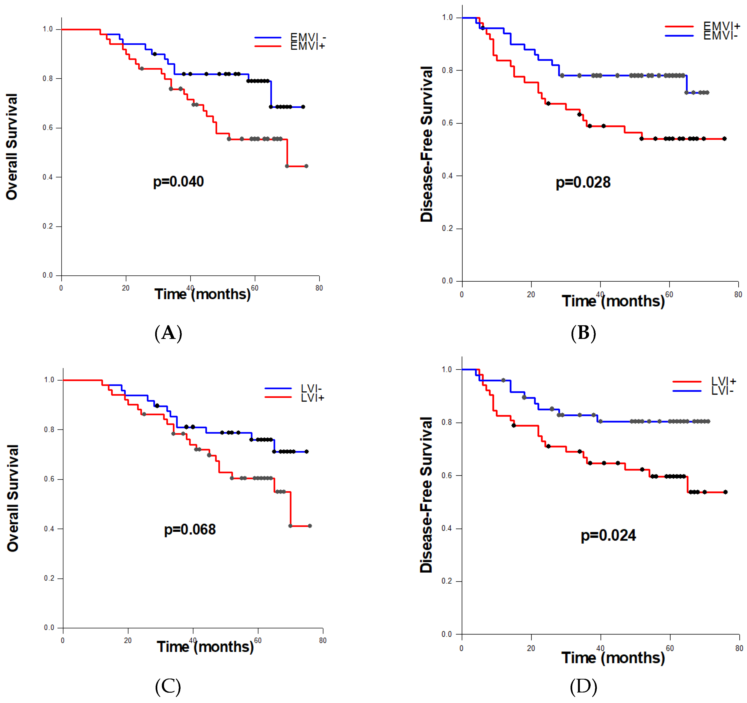 Preprints 119093 g002