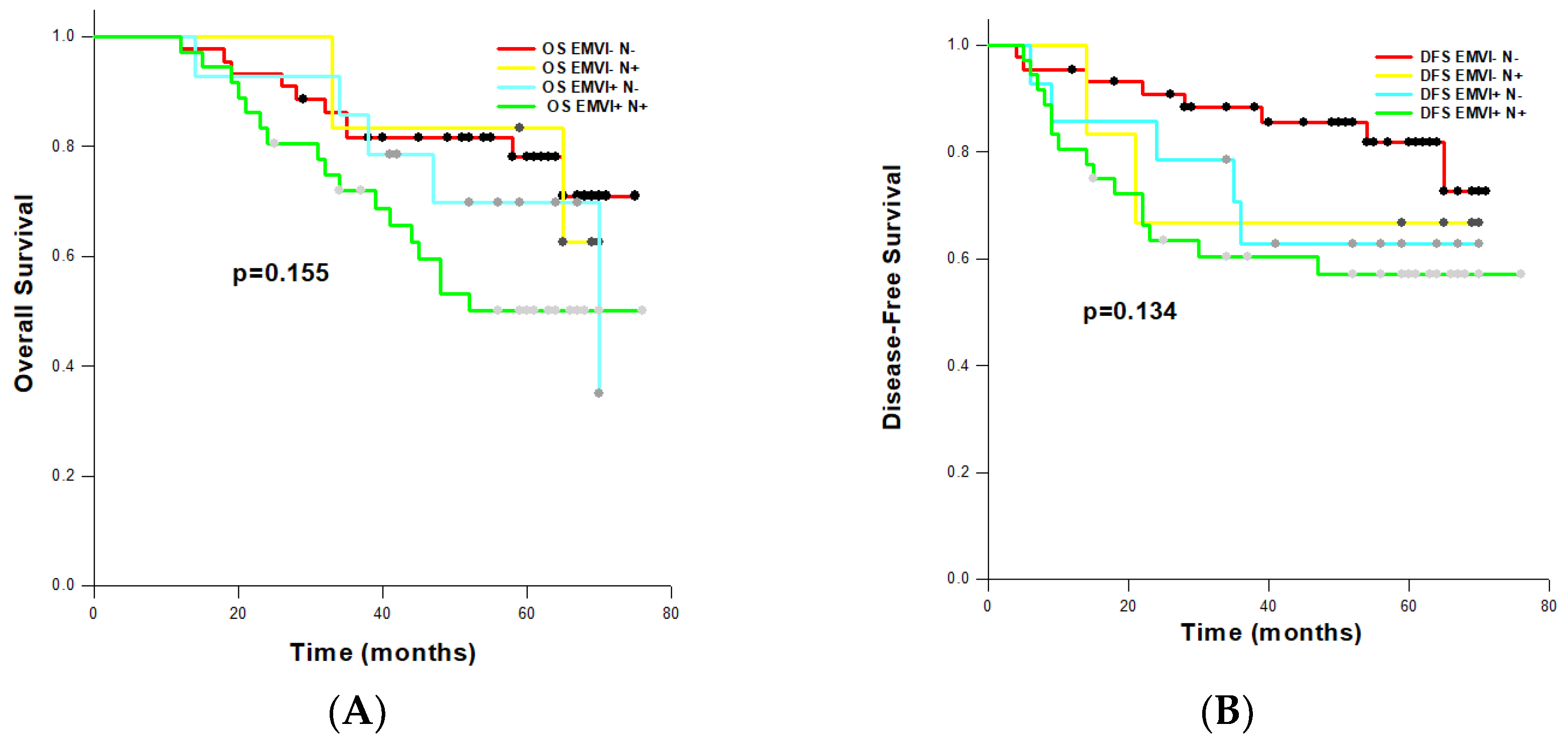 Preprints 119093 g003