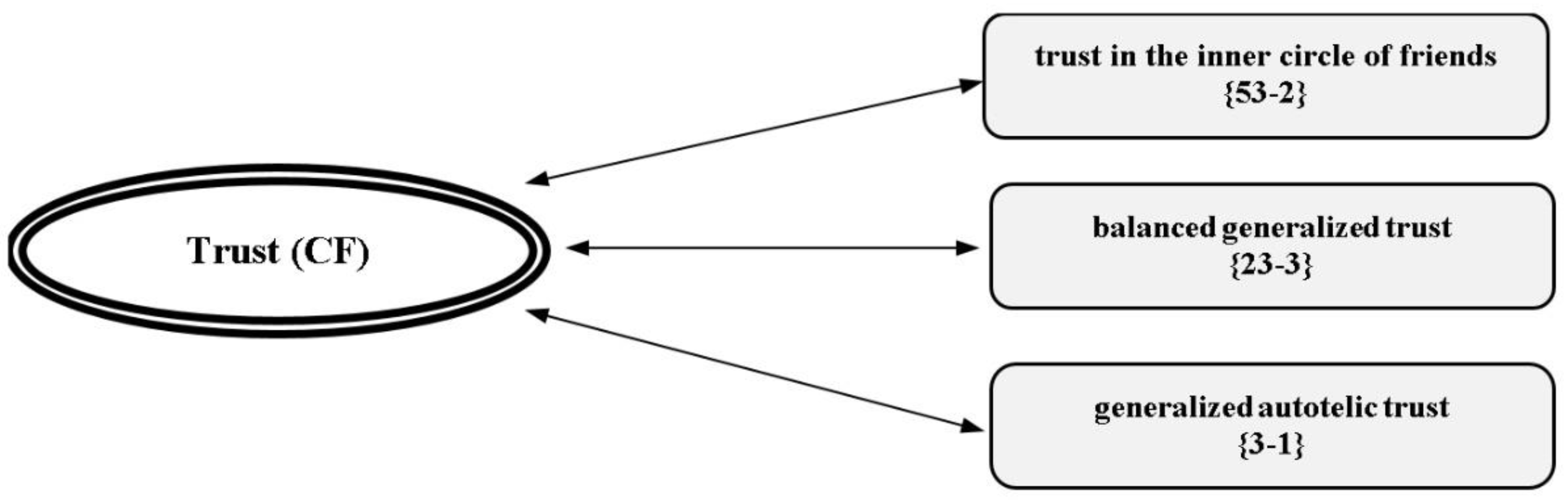 Preprints 107396 g001