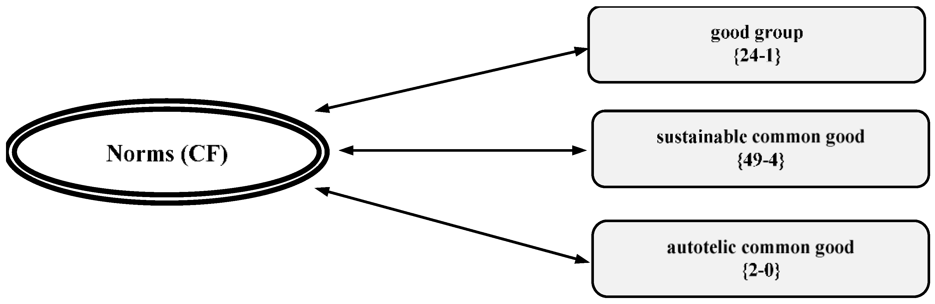 Preprints 107396 g003