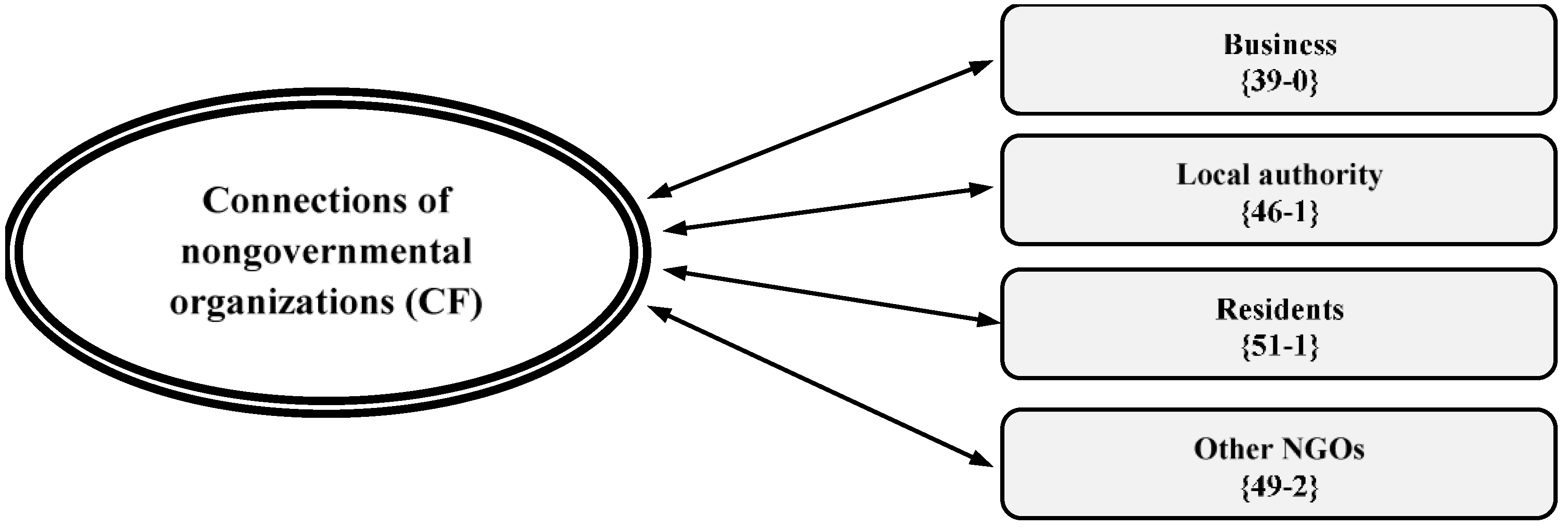 Preprints 107396 g004