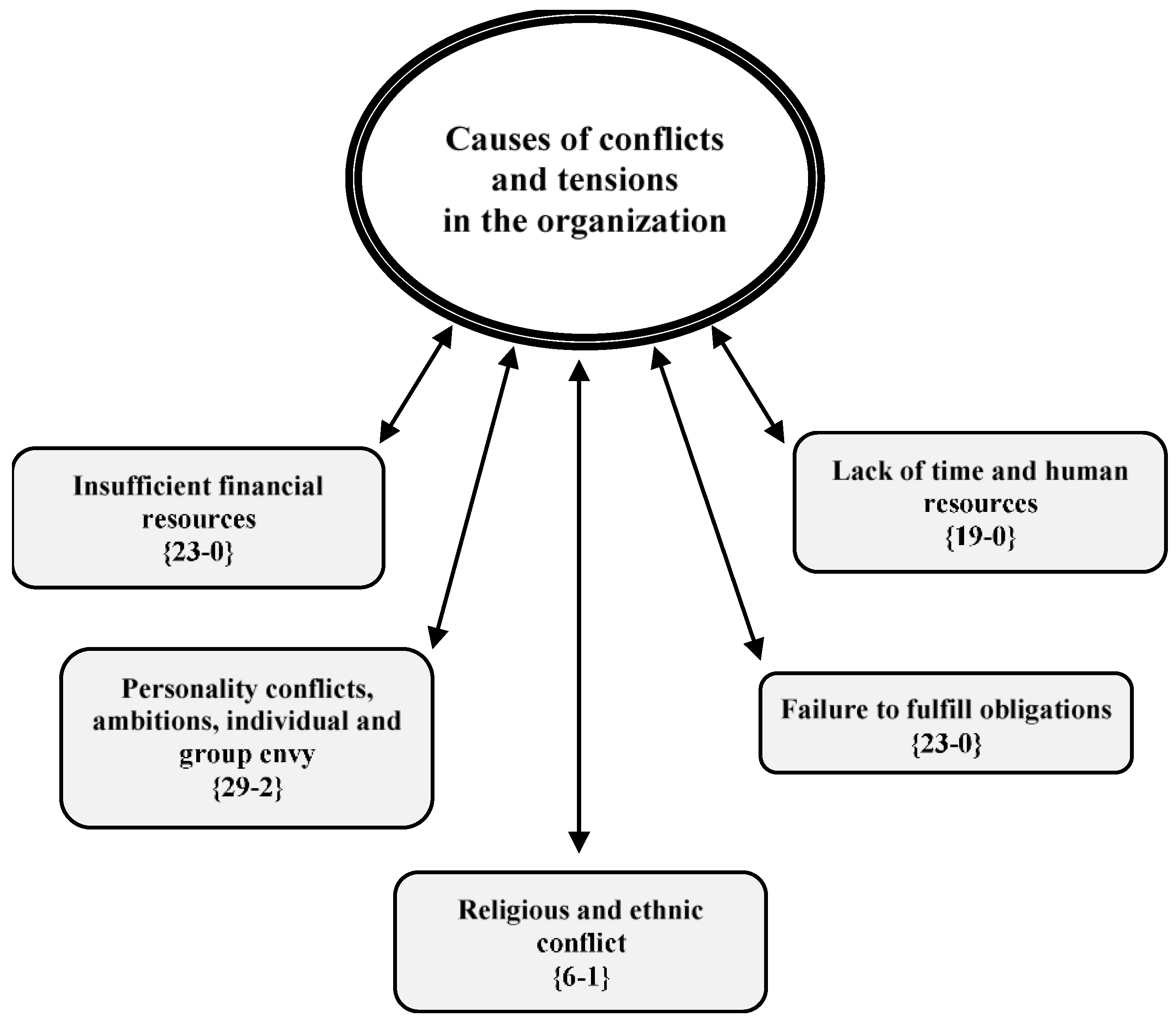 Preprints 107396 g006