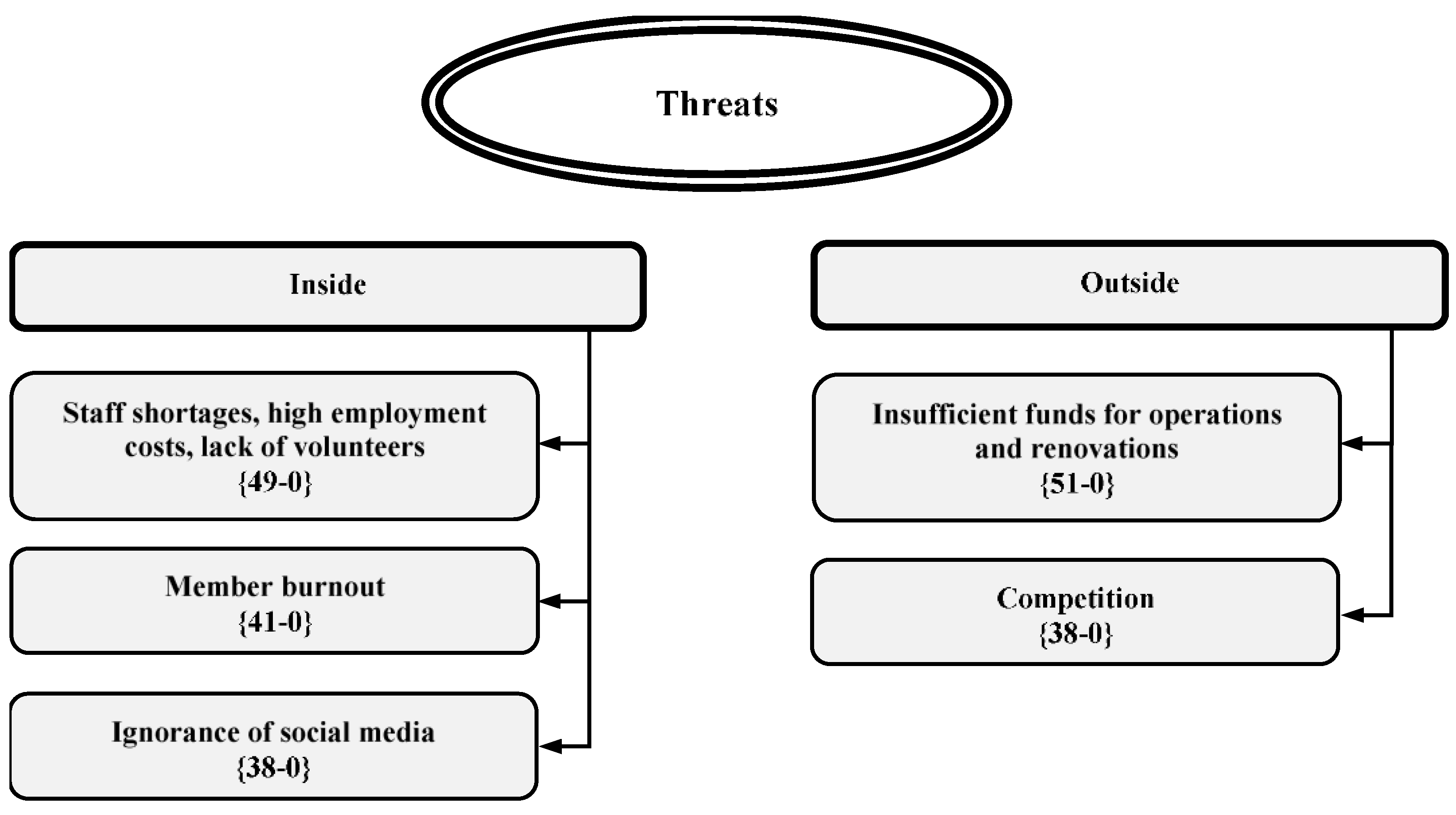 Preprints 107396 g010