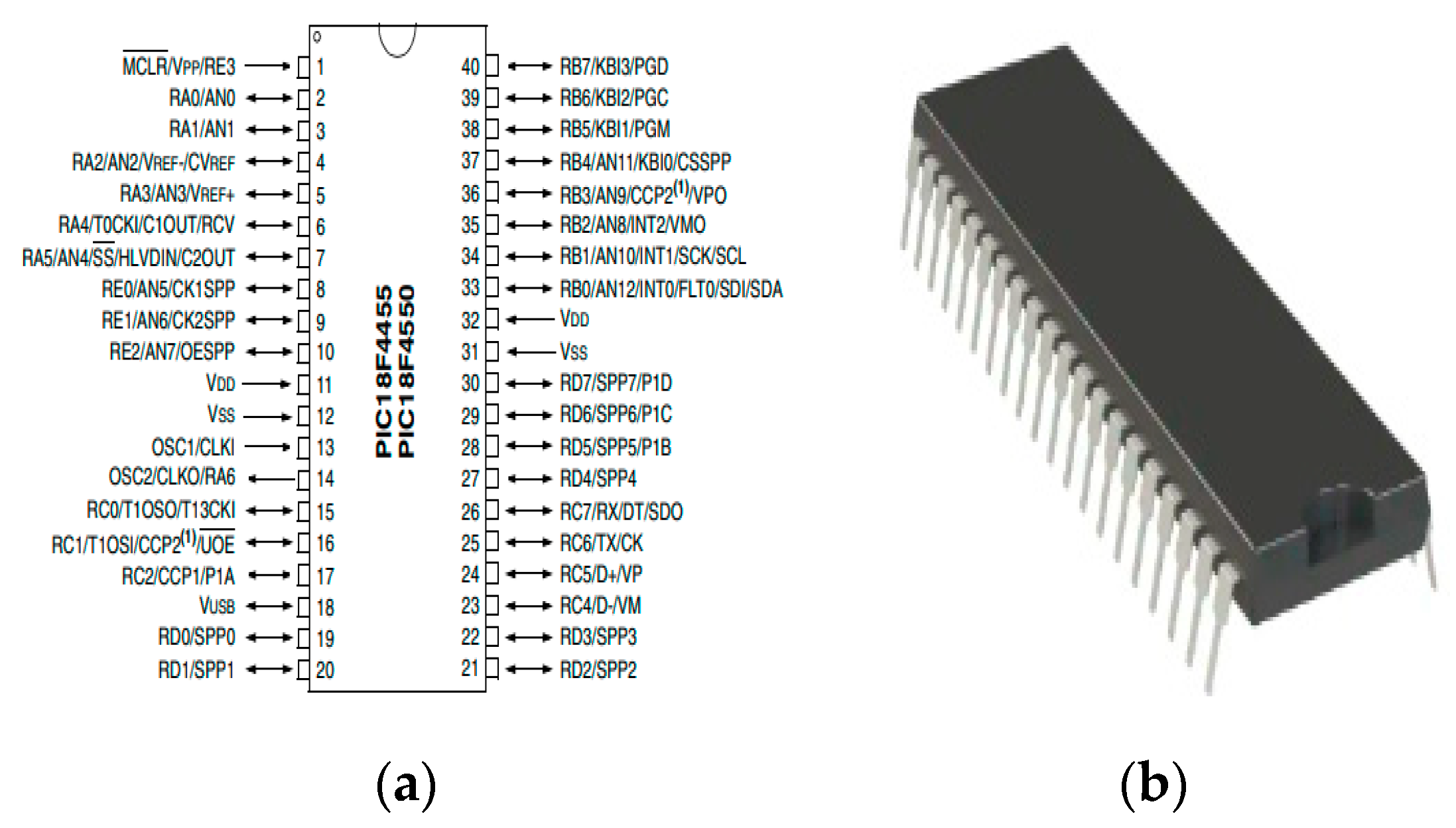 Preprints 80392 g001