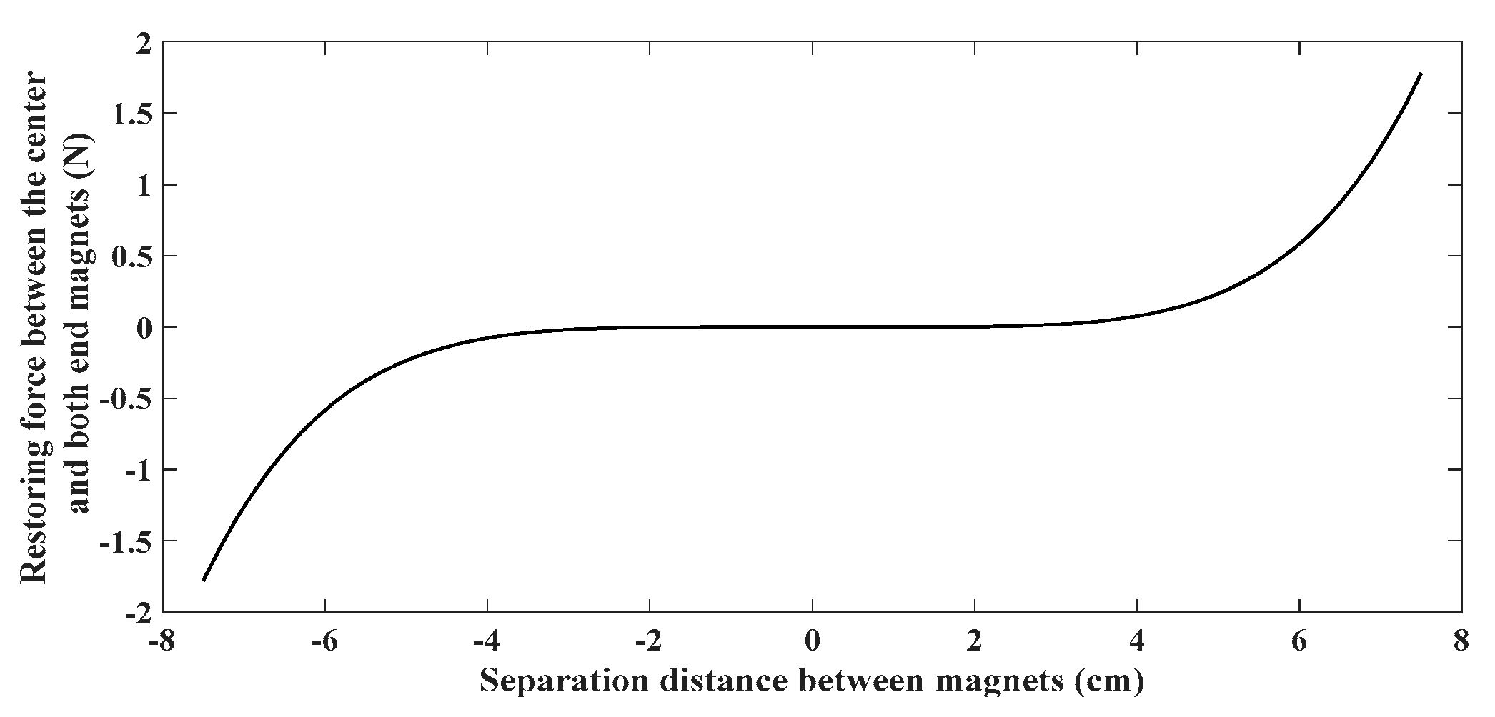 Preprints 80392 g006