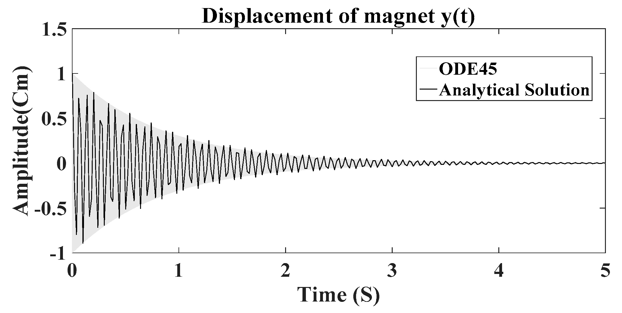 Preprints 80392 g008