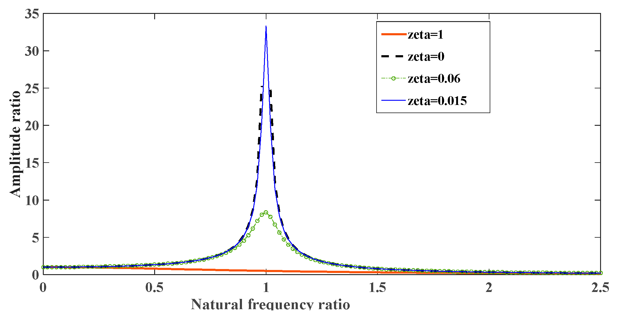 Preprints 80392 g009